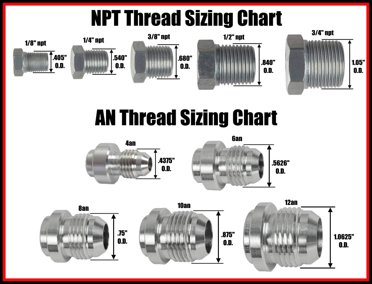 ICT Billet 6AN Vacuum Port Fitting for LS Truck Intake Manifold - Compatible with LQ4 5.3L 6.0L Engines (551927-6AN) - Perfect for Rear Brake Boost & Performance Upgrades