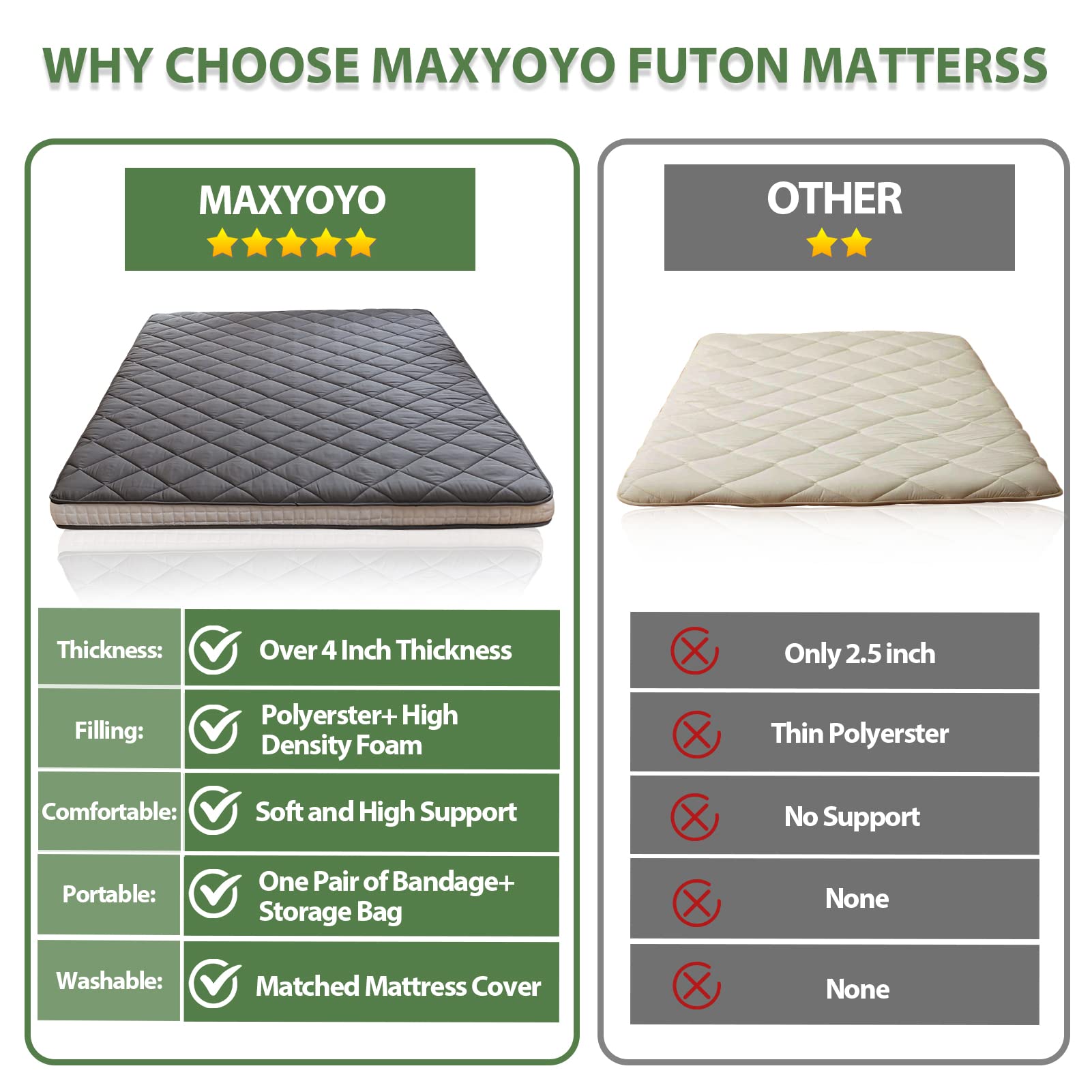 MAXYOYO Japanese Floor Futon Mattress - Full/Queen Size Foldable Floor Bed with Diamond Pattern | Portable Foam Mattress for Adults | Ideal for Guest Rooms, Small Apartments & Camping (Dark Grey)