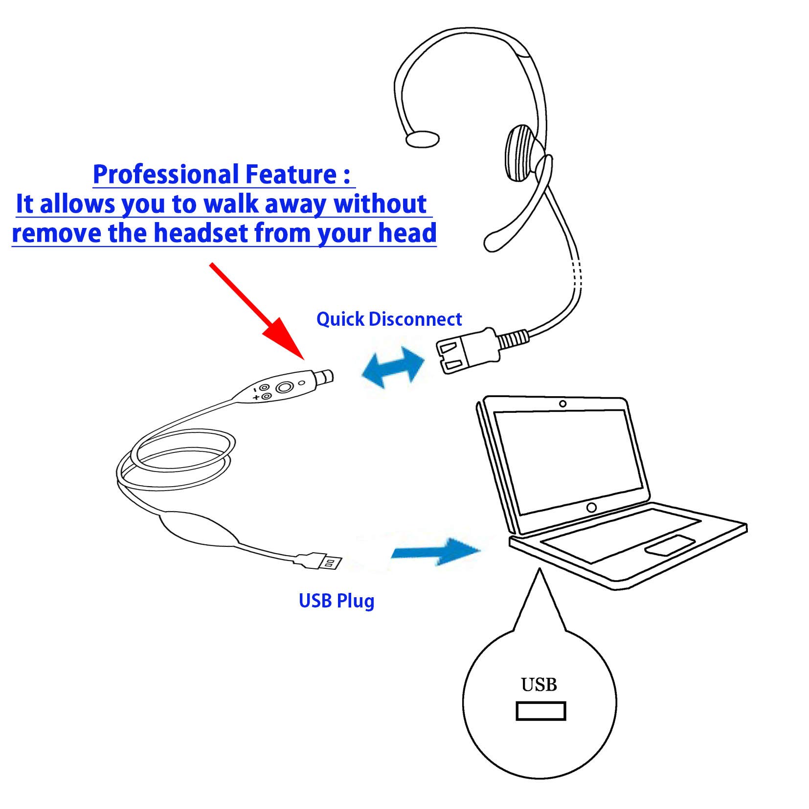 INNOTALK USB Computer Headset - Cost Effective & Durable Call Center Headset for Softphones (Teams, Skype for Business, Cisco Jabber) - Perfect for Remote Work & Customer Service