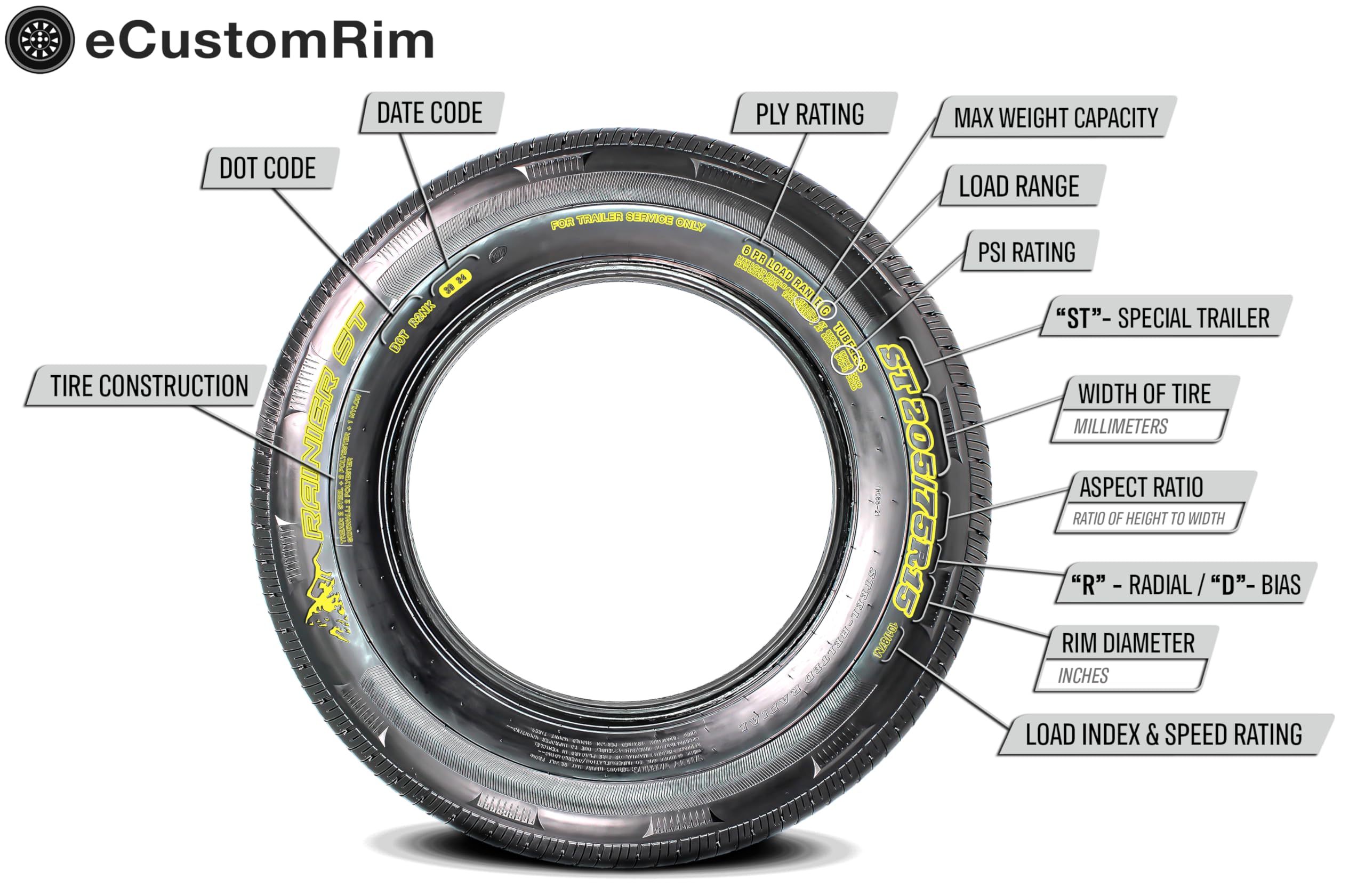 eCustomrim Mounted Motor Home Trailer Tire Rim Homaster 8-14.5 G 14.5 Demountable Rim Wheel RV Donut Style Load Range G - Heavy Duty Replacement for RV Trailers & Campers, Perfect for Roadside Emergencies & Spare Tire Applications