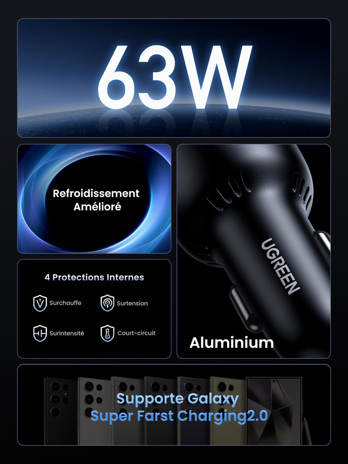 UGREEN 63W USB C Car Charger with 45W PPS & 30W PD QC 3.0 Fast Charging - Compatible with iPhone 16/15/14 Pro Max Plus, Galaxy S24/S23/S22 Ultra, MacBook, iPad Pro/Air/Mini - Perfect for Road Trips & Daily Commute