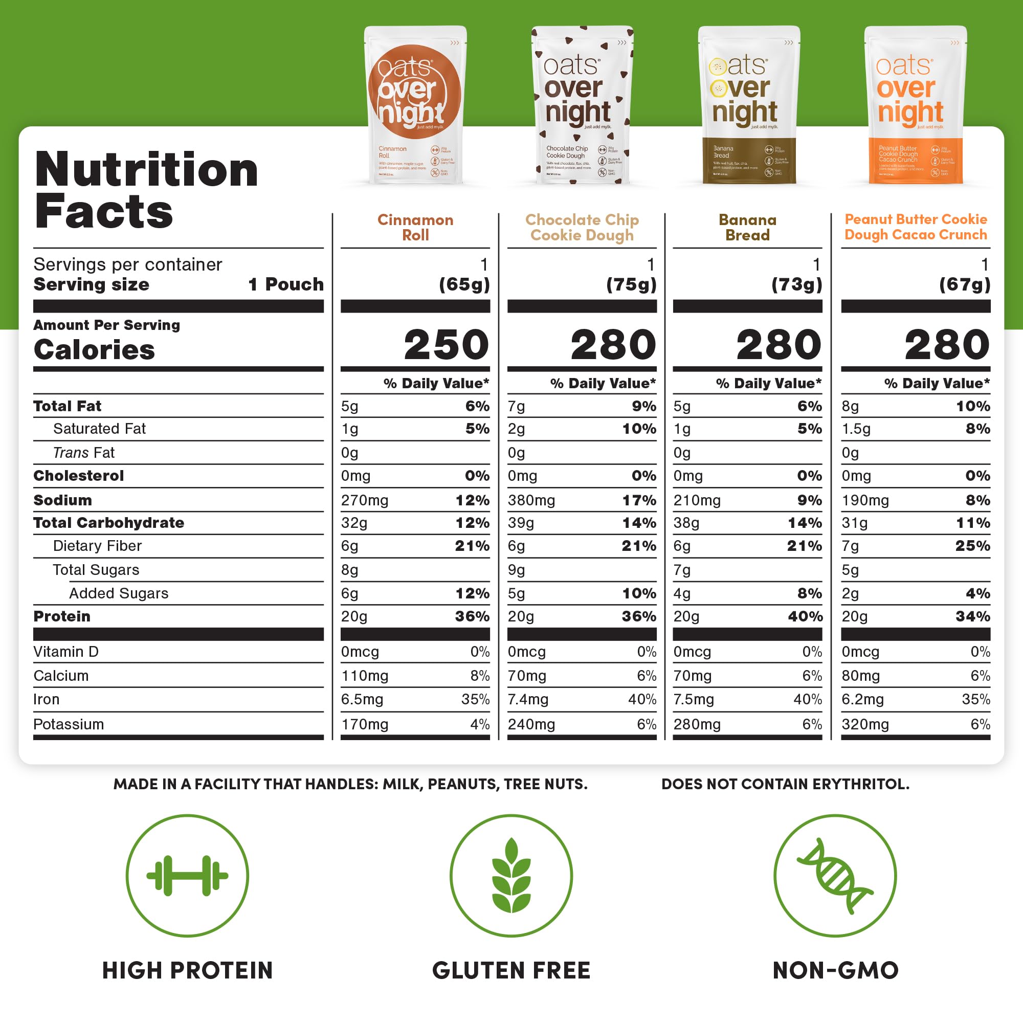 Oats Overnight Vegan Variety Pack - High Protein, High Fiber Breakfast Protein Shake | Gluten Free, Non-GMO Oatmeal with Banana Bread & Blueberry Cobbler Flavors (8 Pack + BlenderBottle) - Perfect for Quick Breakfast, Post-Workout Recovery & On-the-Go Nutrition