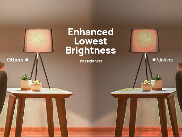 Linkind Matter Smart Light Bulb - 1600LM (100W Equivalent) RGBTW Color Changing LED Bulb, Works with Alexa/Apple Home/Google Home/SmartThings, 2.4GHz Wi-Fi Music Sync, A21 E26 Base (2-Pack) - Perfect for Smart Home Lighting & Party Ambiance