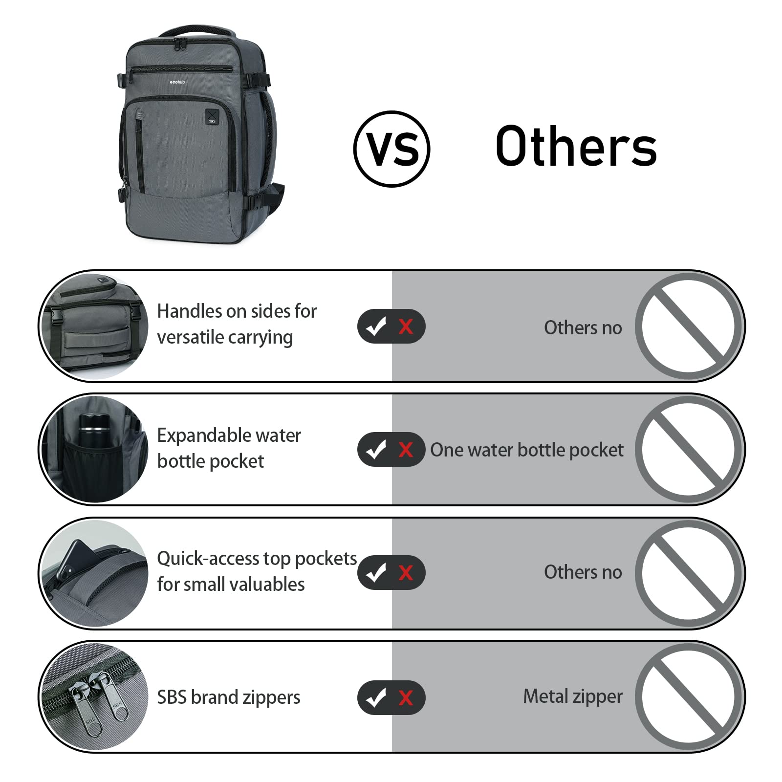 ECOHUB 16 Inch Airline Approved Travel Backpack for Women & Men - Lightweight Waterproof Laptop Backpack, Casual Daypack & Small Hiking Bag - Perfect for Business Trips, College, Commuting & Outdoor Adventures (Grey)
