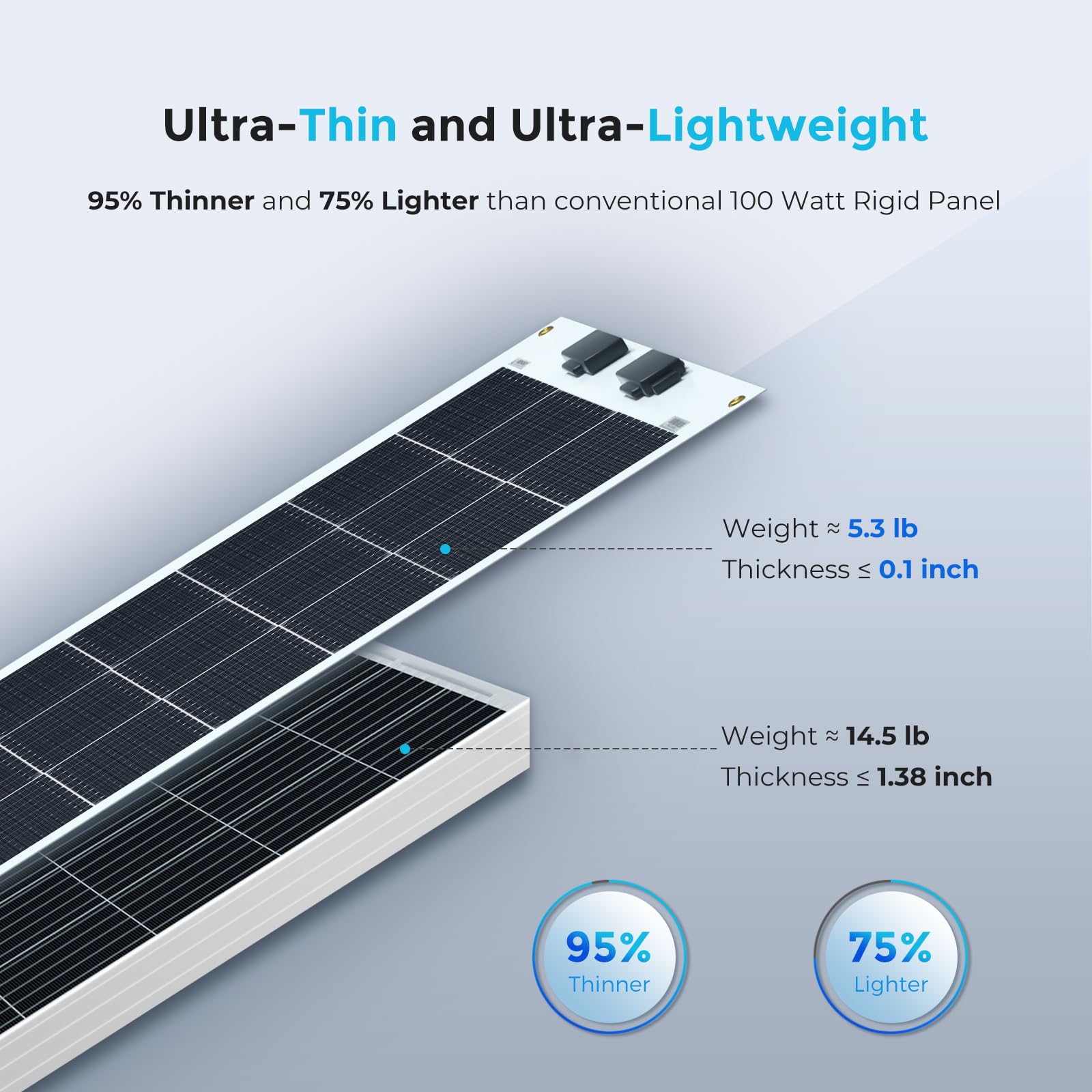 Renogy 100W Flexible Solar Panel - 12V Ultra-Thin Bendable Monocrystalline Solar Charger for RV, Boat, Van, Cabin, Off-Grid Power - Perfect for Uneven Surfaces & Mobile Applications