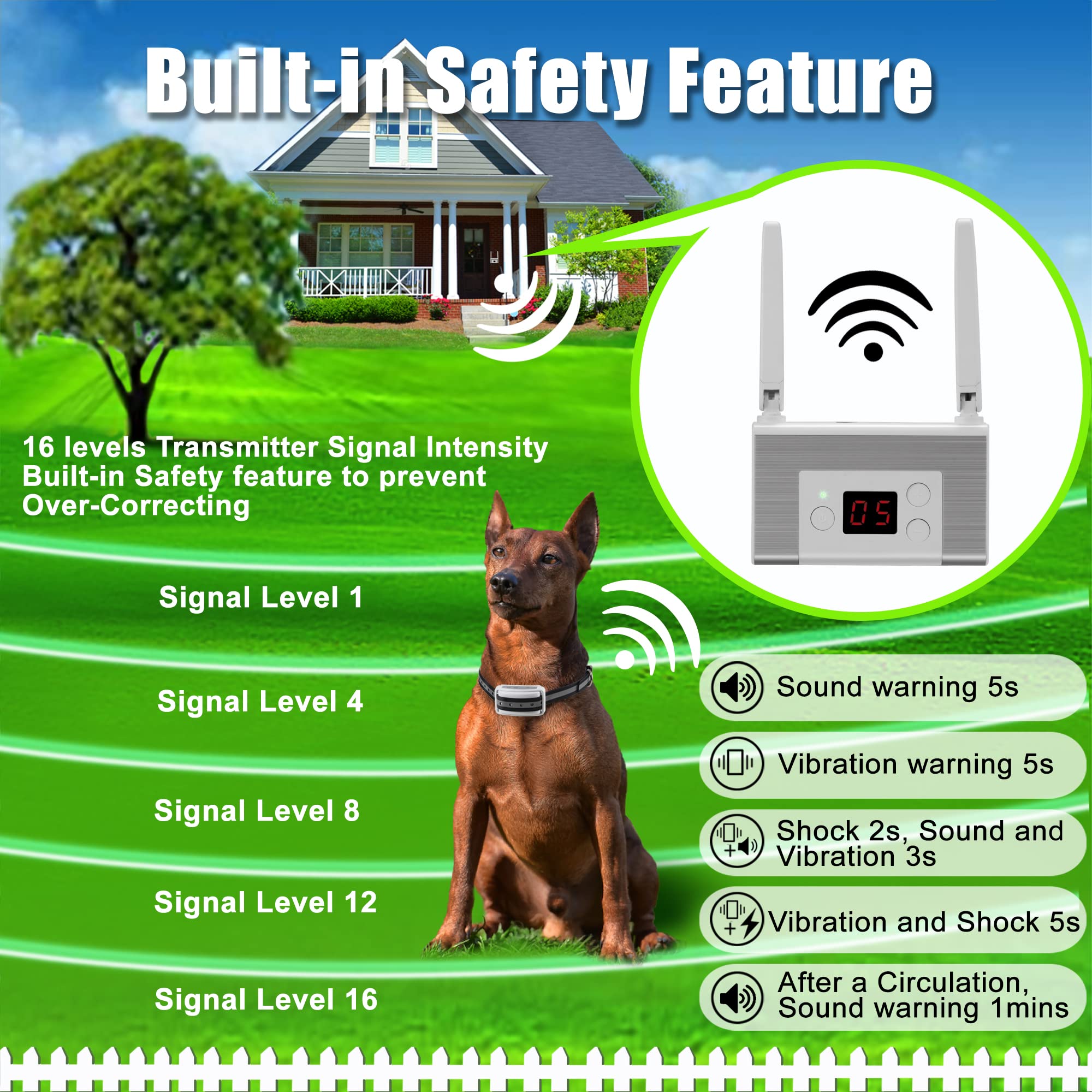 Electric Wireless Dog Fence System - Waterproof & Rechargeable Pet Containment for 2 Dogs | Boundary Control for Medium & Large Dogs | Indoor & Outdoor Use | Perfect for Backyards, Farms & Training (White)