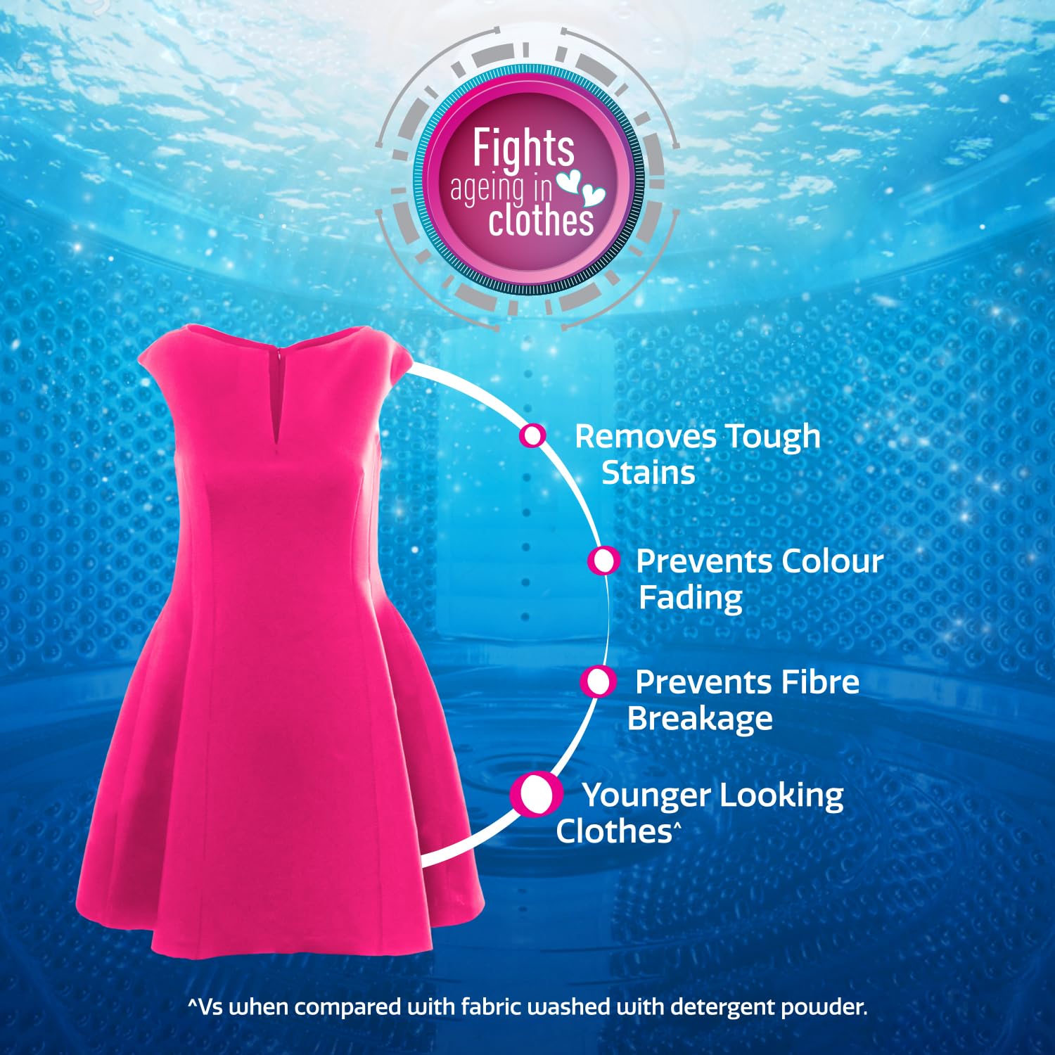 Henko Matic Top Load Liquid Laundry Detergent - 1L with Nano Fiber Lock Technology | 99.9% Germ Protection | Bio Stain Remover | Color Safe Formula for Bright & Long-Lasting Clothes | Ideal for Top-Loading Washing Machines, Family Laundry & Tough Stain Removal