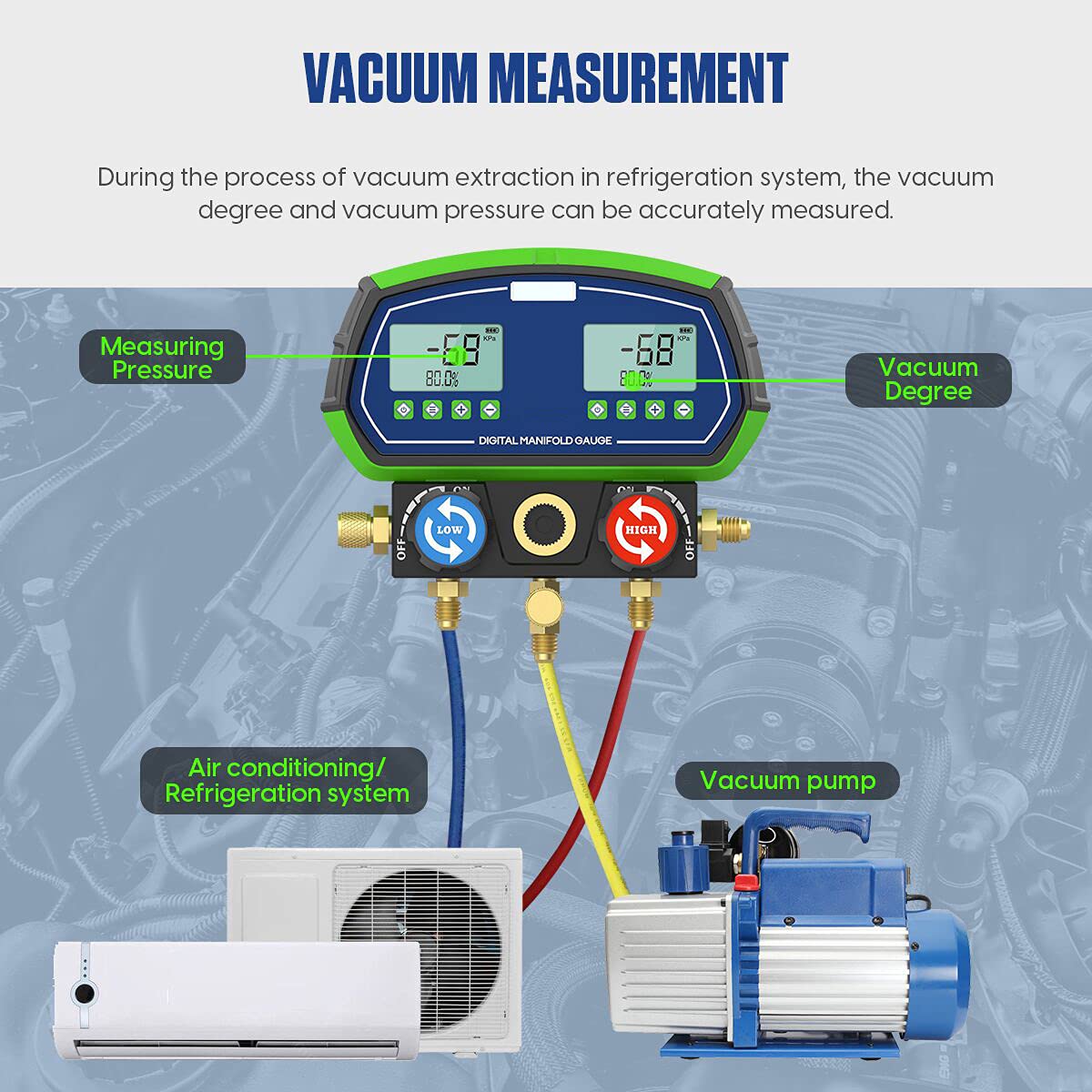 Digital Manifold Dual Gauge Set HVAC - Professional Refrigeration Vacuum Pressure Temperature Leakage Tester with 3 Modes for 90+ Refrigerants - Ideal for HVAC Technicians, AC Repair & Refrigerant Charging