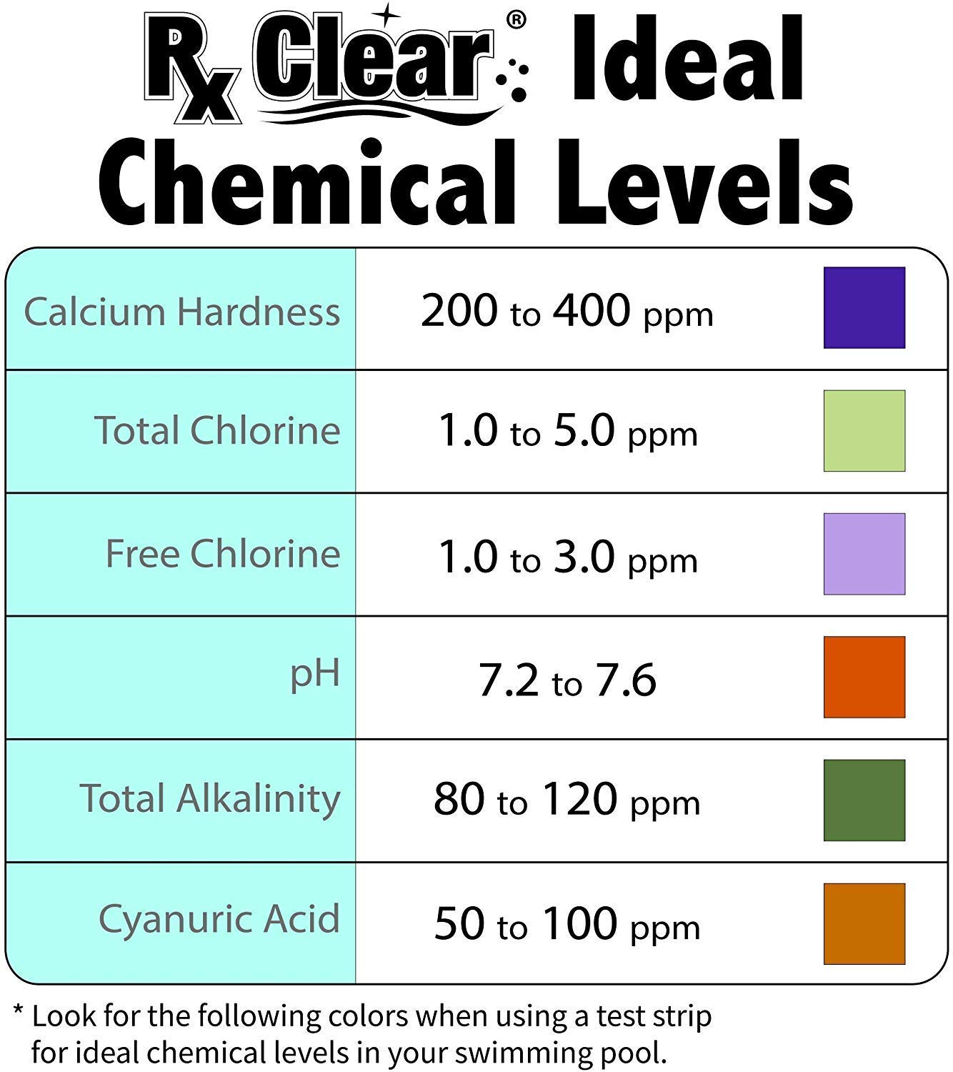 Rx Clear Deluxe Spring Chemical Opening Pool Cleaning Kit for Swimming Pools Up to 15,000 Gallons - Includes Shock, Clarifier, pH Minus & Algaecide | Professional Pool Maintenance Solution for Crystal Clear Water | Perfect for Spring Opening & Seasonal Pool Care