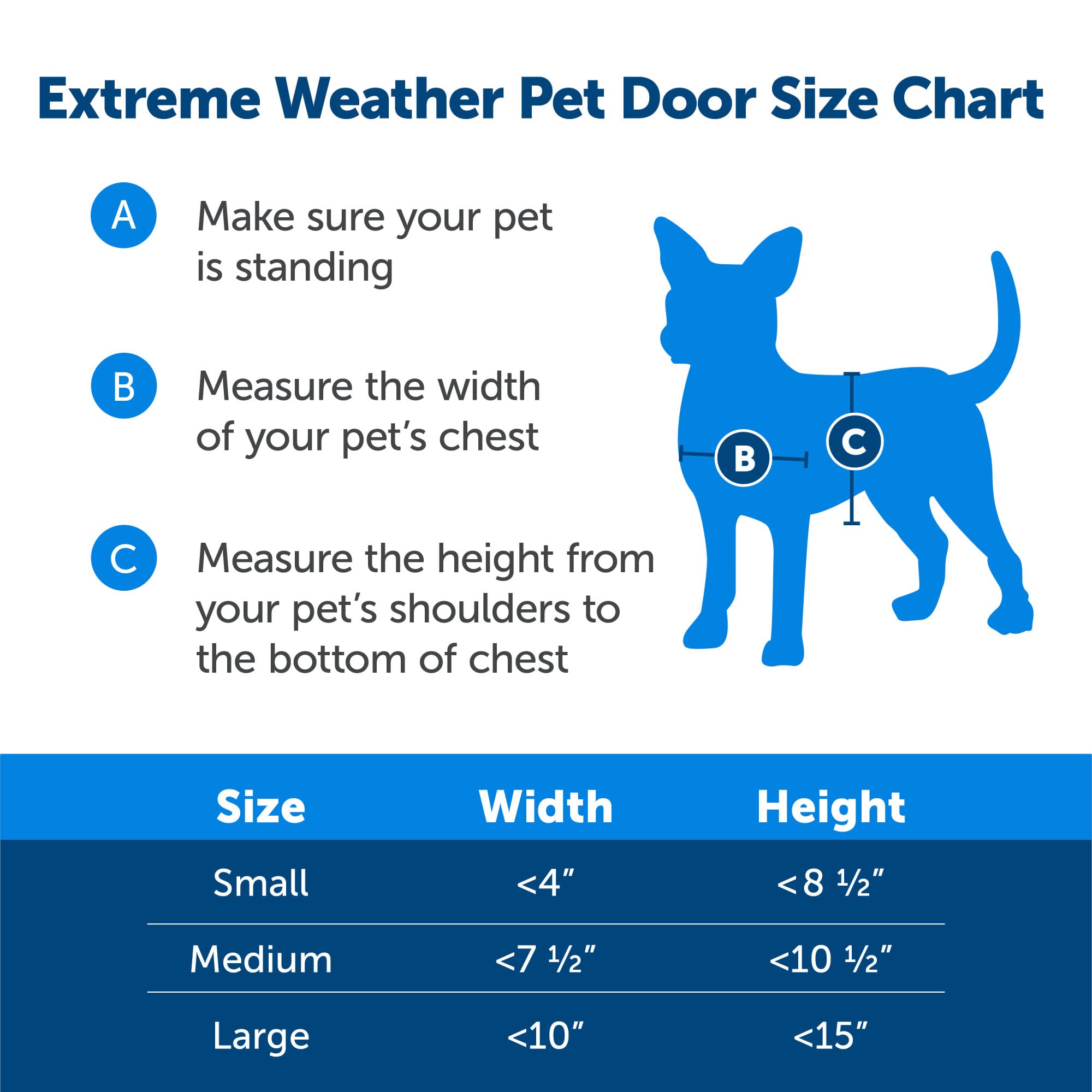 PetSafe Extreme Weather Never Rust Pet Door - Energy Efficient Cat & Dog Door for Medium Pets - Perfect for Indoor & Outdoor Use in All Seasons