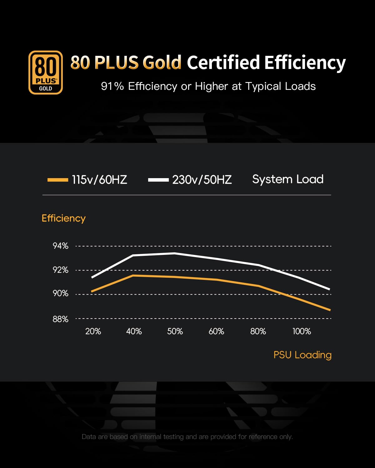Superer (2025) 850W 80 Plus Gold Certified Fully Modular ATX Power Supply - Silent FDB Fan, Low Noise PC PSU for Gaming PCs, NVIDIA RTX 20/30/40 Series & AMD GPUs (CE Safety Certified) - Perfect for High-End Gaming Rigs, Workstations & Cryptocurrency Mining PCs