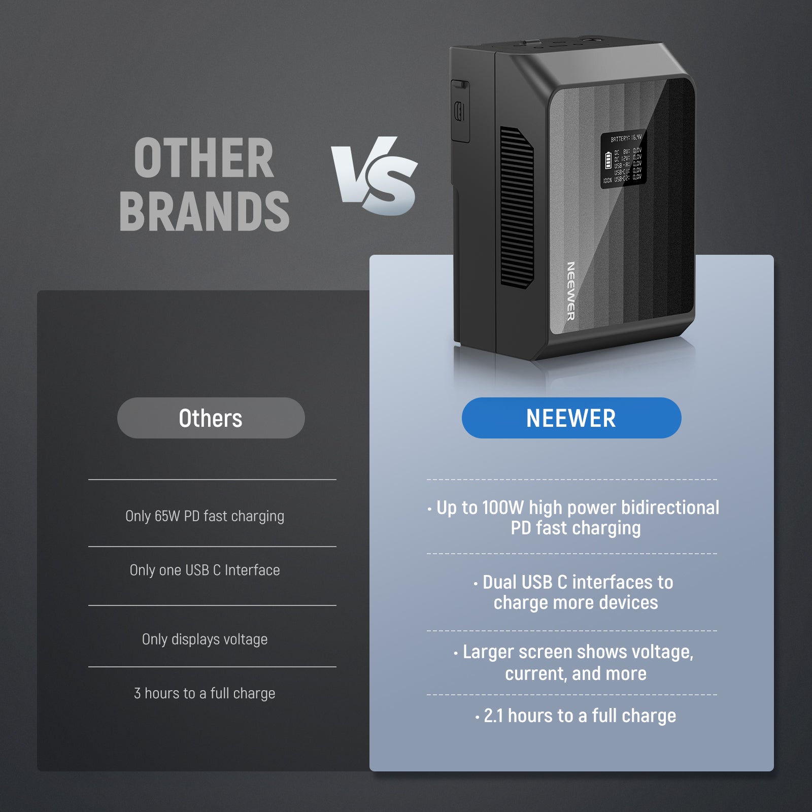 NEEWER V Mount Battery PS099EP 6800mAh 99Wh for Sony Canon Nikon Cameras - Professional Power Solution for DSLR, Mirrorless, and Video Equipment - Perfect for Photography, Filmmaking, and Live Streaming