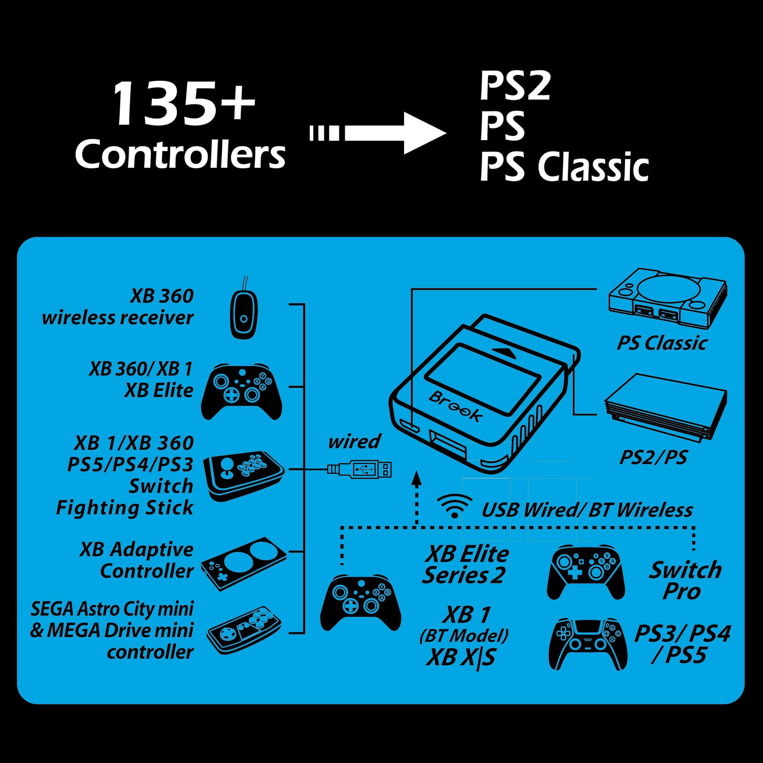 Brook Wingman PS2 Converter with Keychain - Retro Gaming Adapter for Xbox Series X|S, One, 360, Elite 1&2 & PlayStation 5/4/3, Switch Pro Controller on PS2/PS1/PS Classic - Exclusive Version | Perfect for Retro Gaming & Multi-Console Compatibility