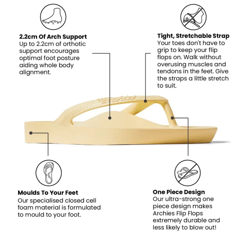 Arch Support Thongs for Adults - Comfortable & Stylish Footwear for All-Day Wear - Perfect for Work, Travel & Relaxation