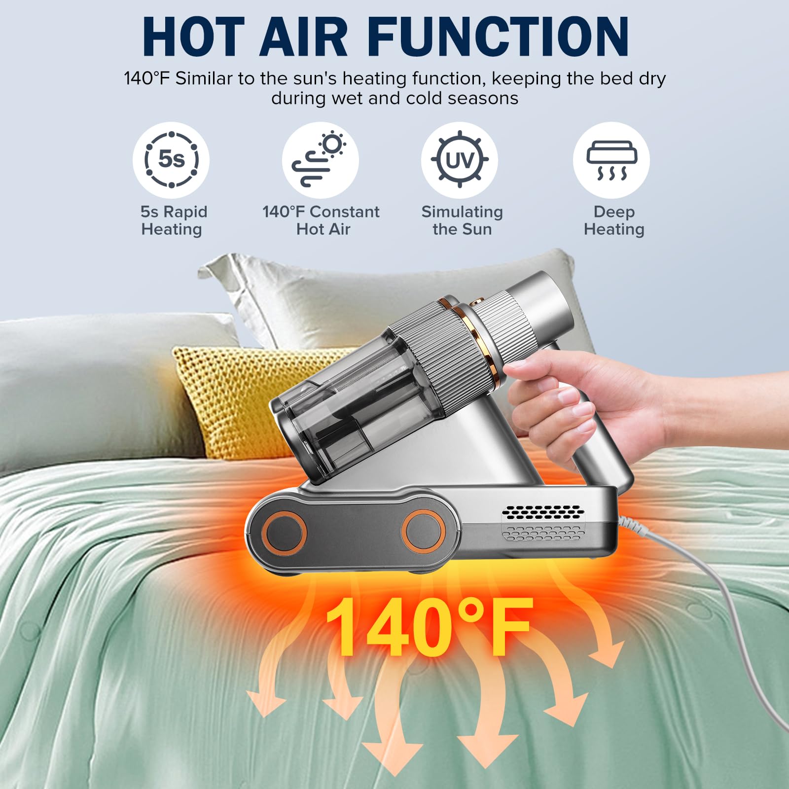 Powerful 500W Mattress Vacuum Cleaner with UV-C Light, 16KPa Suction & 30000 RPM Dual Brushes - 140°F Hot Air & Ultrasonic Technology for Deep Cleaning Dust Mites, Allergens & Pet Hair | Perfect for Bedding, Sofas, Carpets & Car Interiors (Corded)