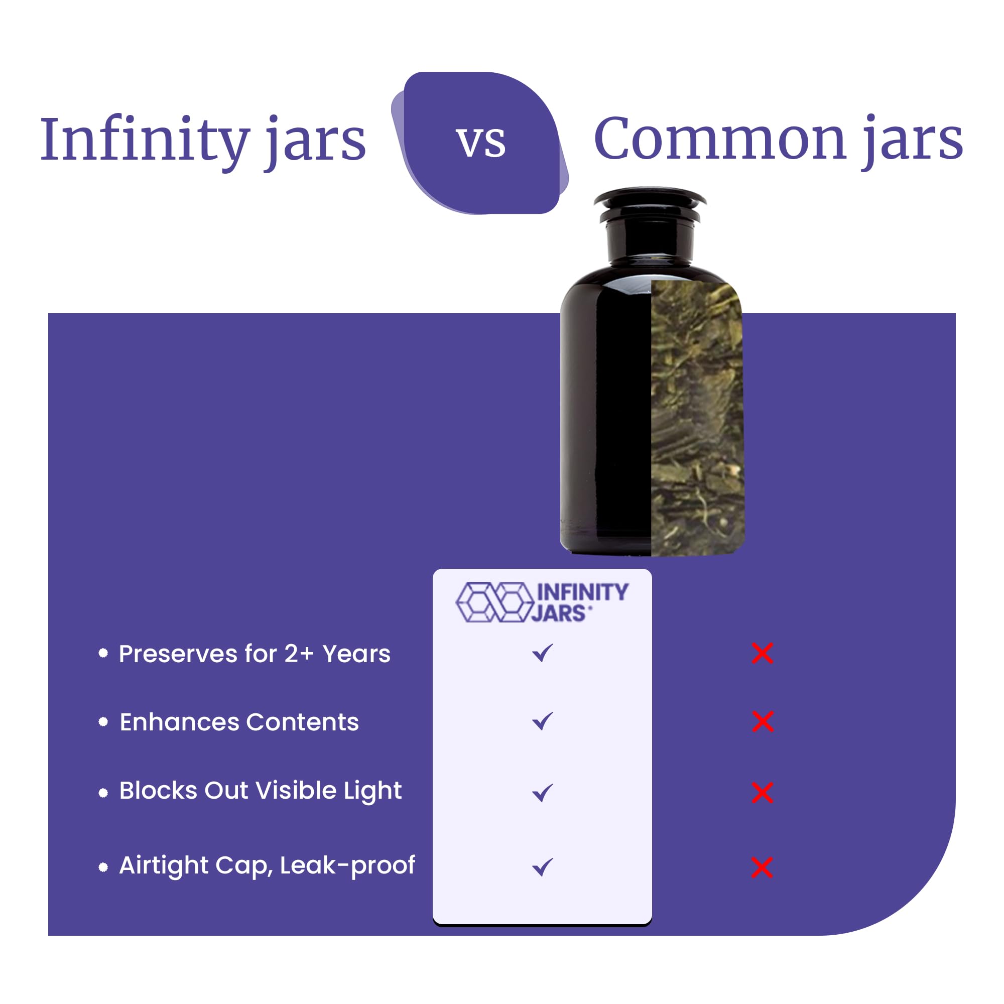 Infinity Jars 2L (68 Fl oz) Round Black UV Glass Airtight Apothecary Jar with Lid - Perfect for Tea, Coffee, Spices, Herbs & Dried Goods Storage | Smell Proof & Reusable | Kitchen, Pantry & Apothecary Organization