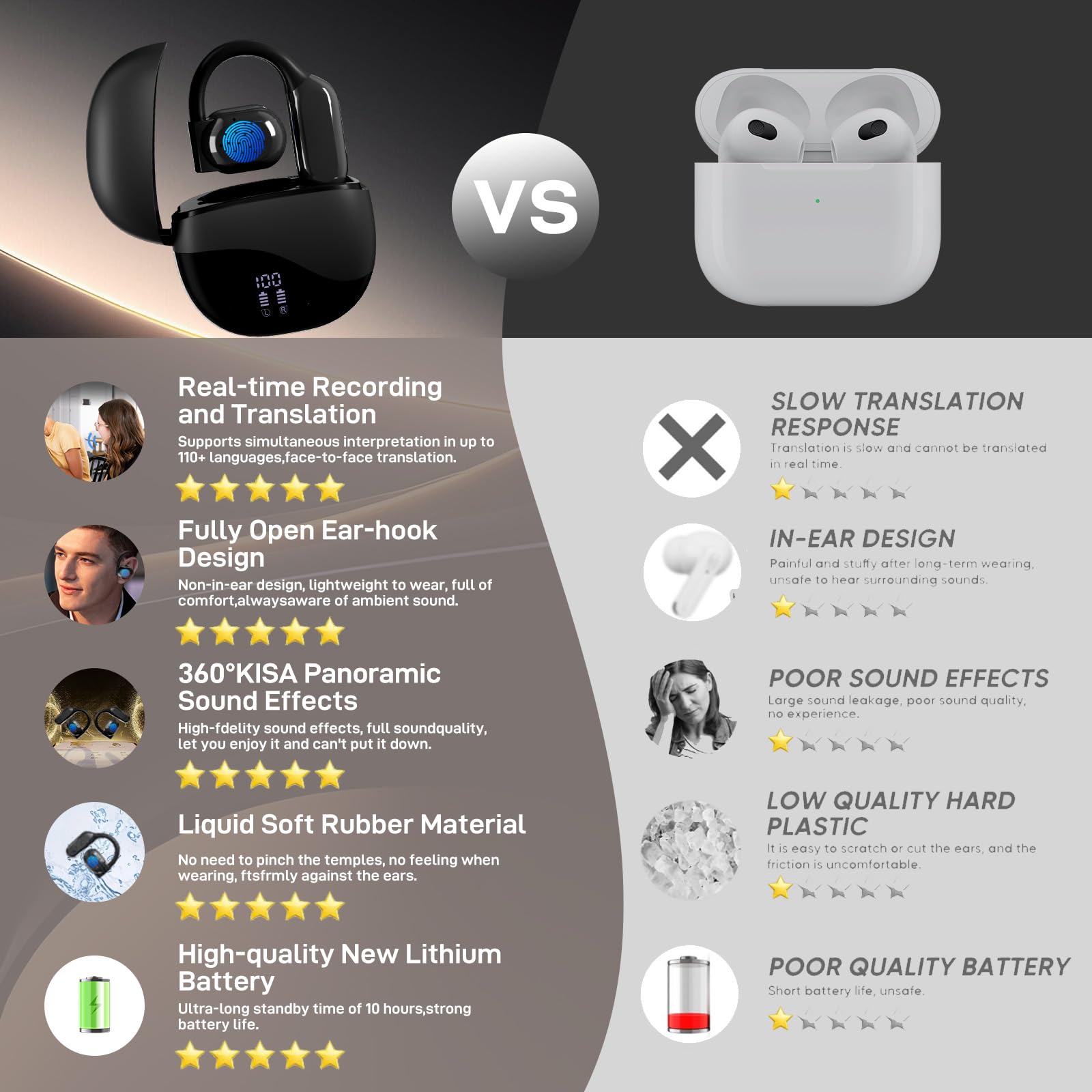 144 Language AI Translator Earbuds - Wireless Bluetooth 3-in-1 Headphones with Real-Time Translation for iOS & Android | Perfect for Travel, Business Meetings & Language Learning
