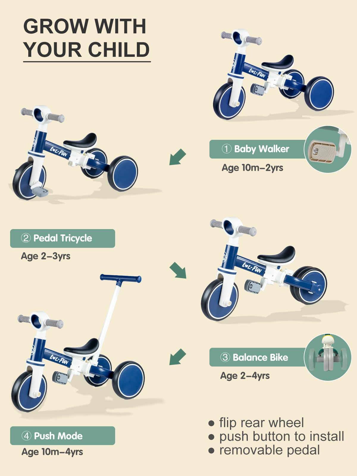 **Best 5-in-1 Tricycle for Toddlers 2-5 Years Old – Convertible Kids Trike with Push Handle & Balance Bike – Perfect Gift for 1, 2, 3 Year Old Boys & Girls – Ideal for Outdoor Play, Learning Balance & Parent-Assisted Rides**