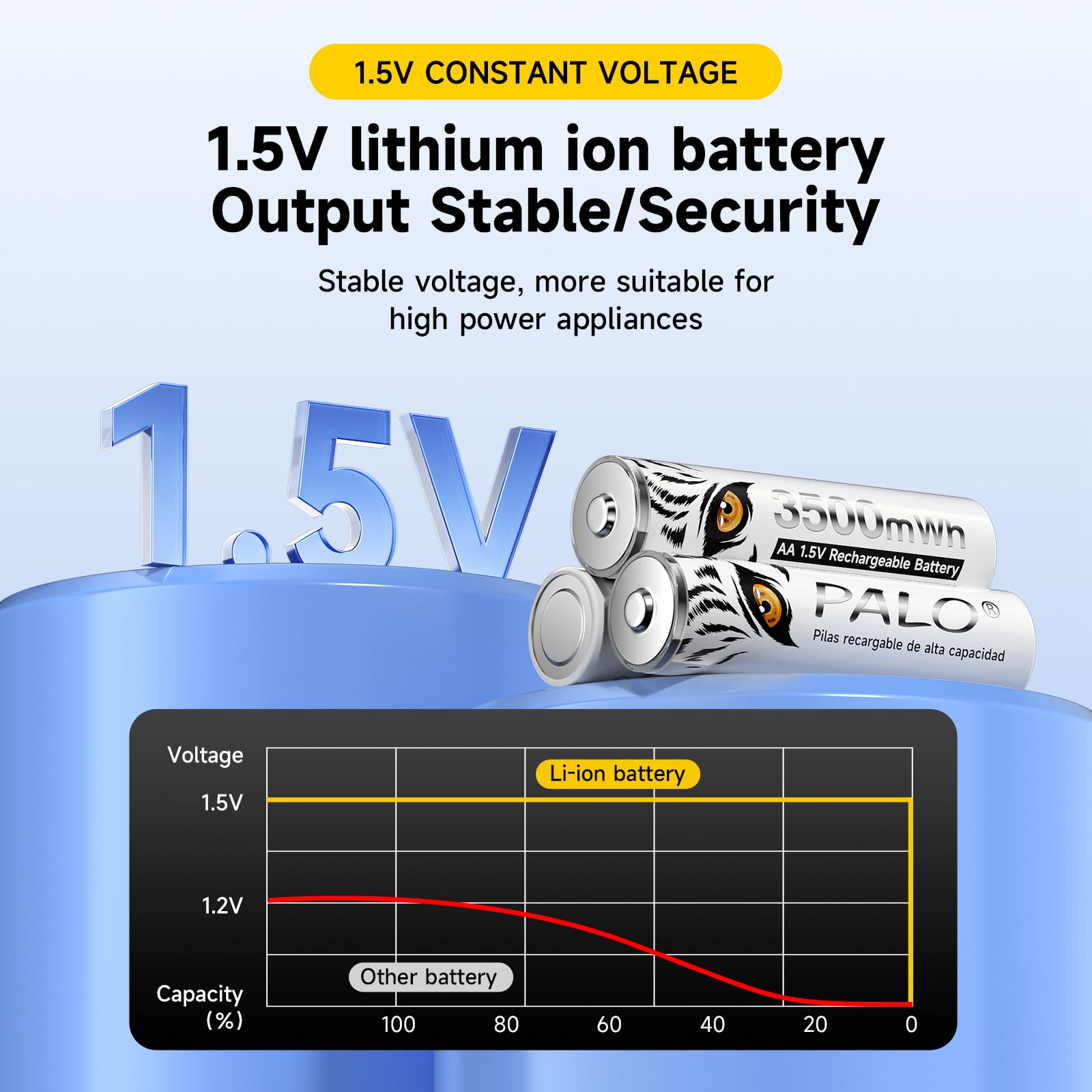 MSPALOCELL 12 Pack Rechargeable AA Lithium Batteries 3500mAh 1.5V - High Capacity Long Lasting AA Lithium Batteries for Blink Camera, Flashlights, Toys, Remote Controls & Household/Business Devices