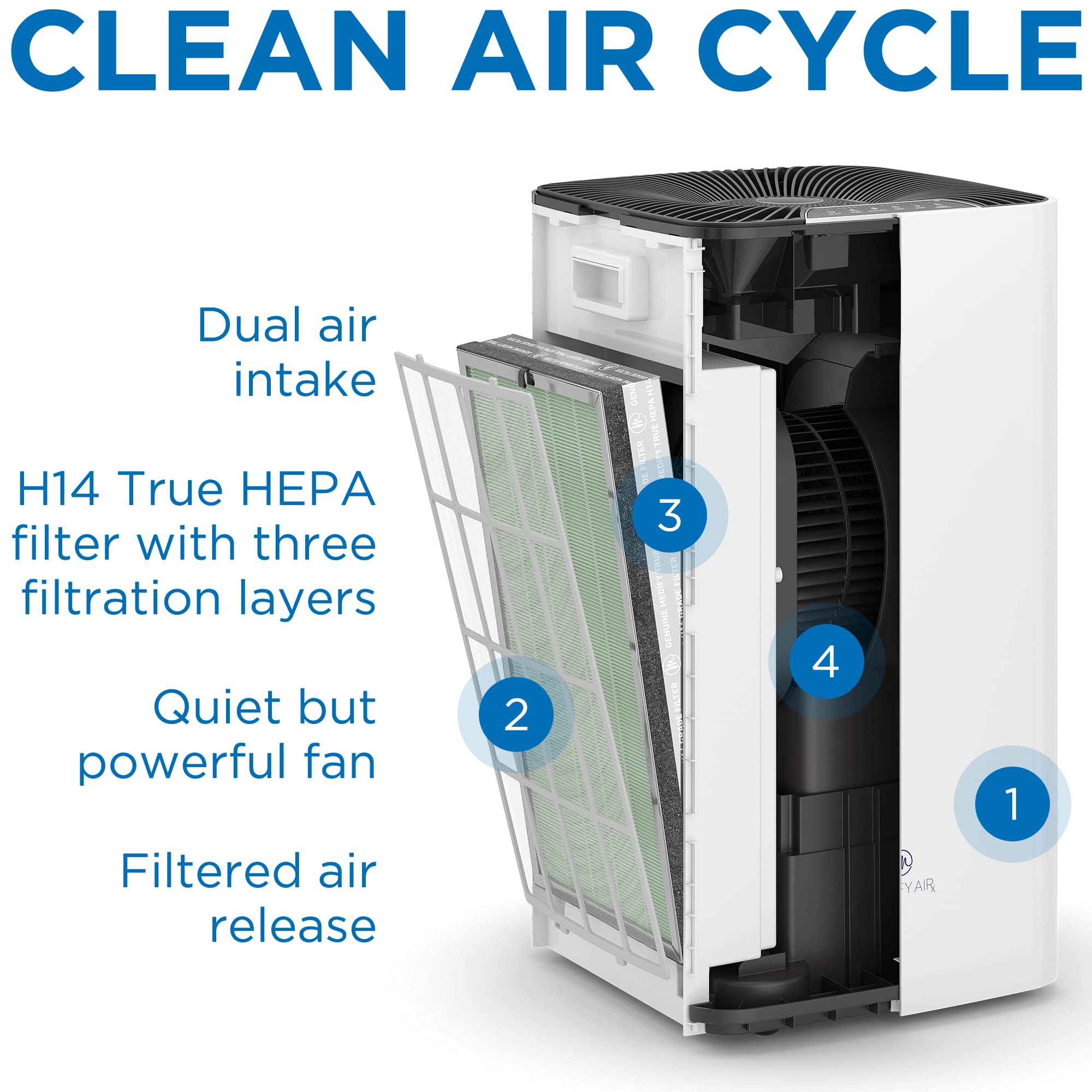 Medify Air MA-112 Genuine Replacement Filter - 3-in-1 H13 HEPA with Pre-Filter & Activated Carbon | Captures Allergens, Wildfire Smoke, Dust, Pollen, Pet Dander & Odors | Removes Particles Down to 0.1 Microns | Perfect for Home, Office & Allergy Relief (1-Pack)