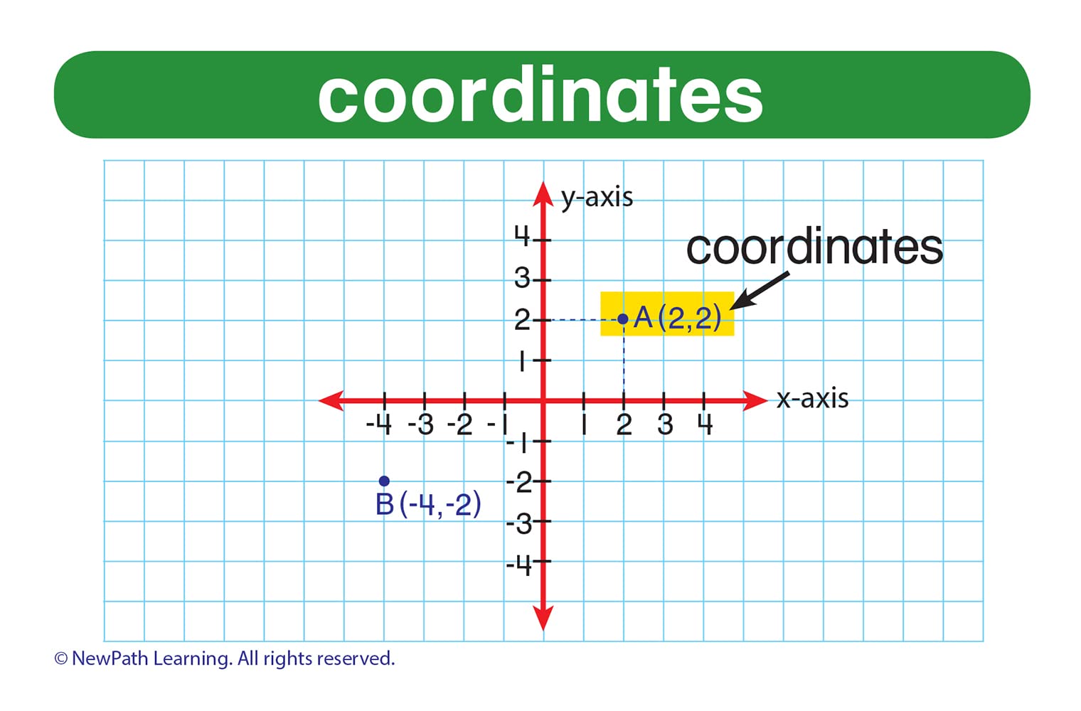 Math Vocabulary Flash Cards for Grades 3-5 | NewPath Learning | Educational Classroom & Homeschool Learning Tool | Perfect for Math Practice & Test Prep