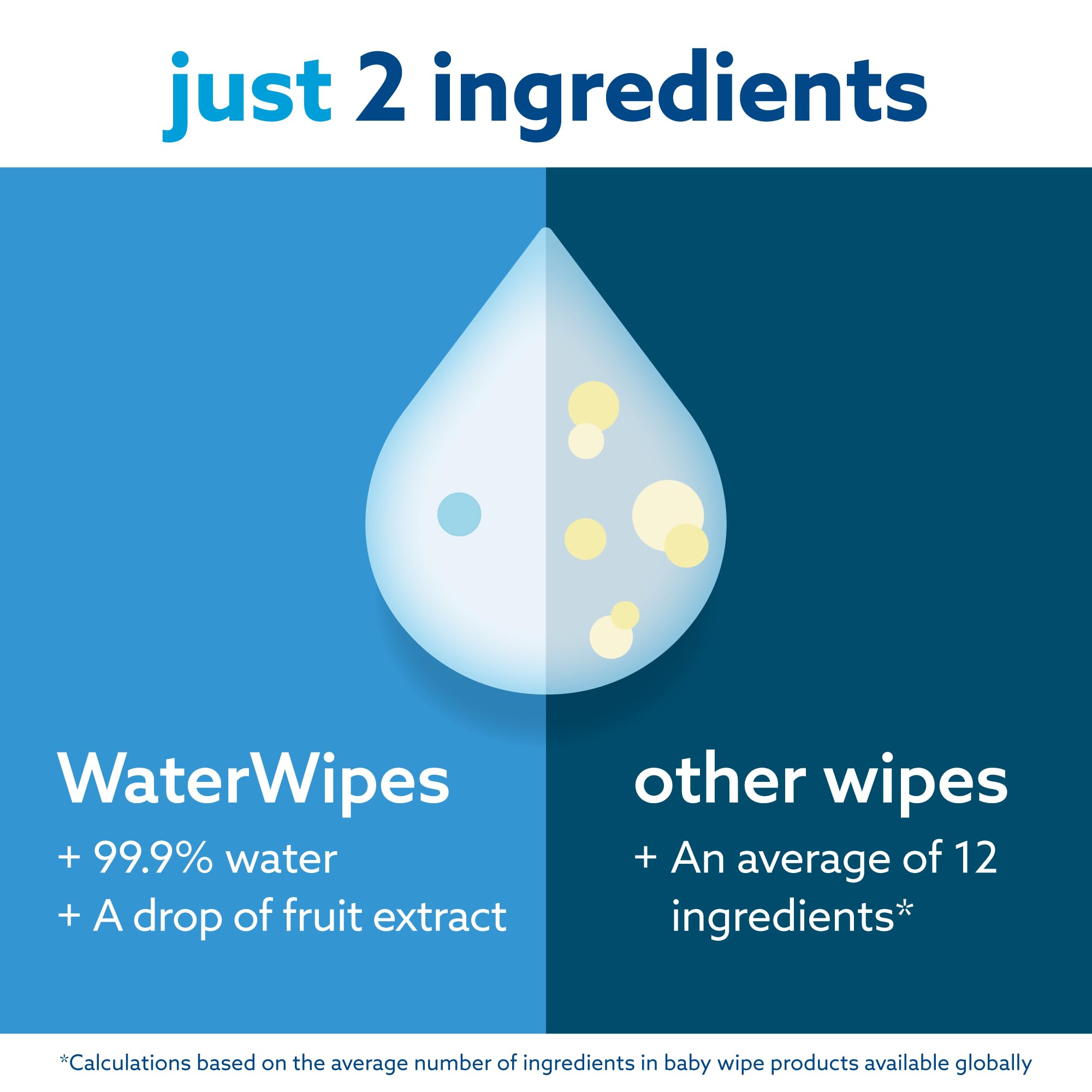 WaterWipes Plastic-Free Textured Baby Wipes for Sensitive Skin | 99.9% Water-Based, Hypoallergenic & Eco-Friendly | Gentle Cleansing for Newborns, Toddlers & Diaper Changes | Perfect for On-the-Go, Travel & Nursery Use