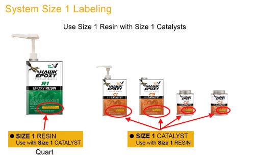 Seahawk Fast Cure Catalyst 1.4 PT for Epoxy Resin - Quick Drying Hardener for Marine, Boat & DIY Repairs - Ideal for Fiberglass, Wood & Metal Bonding