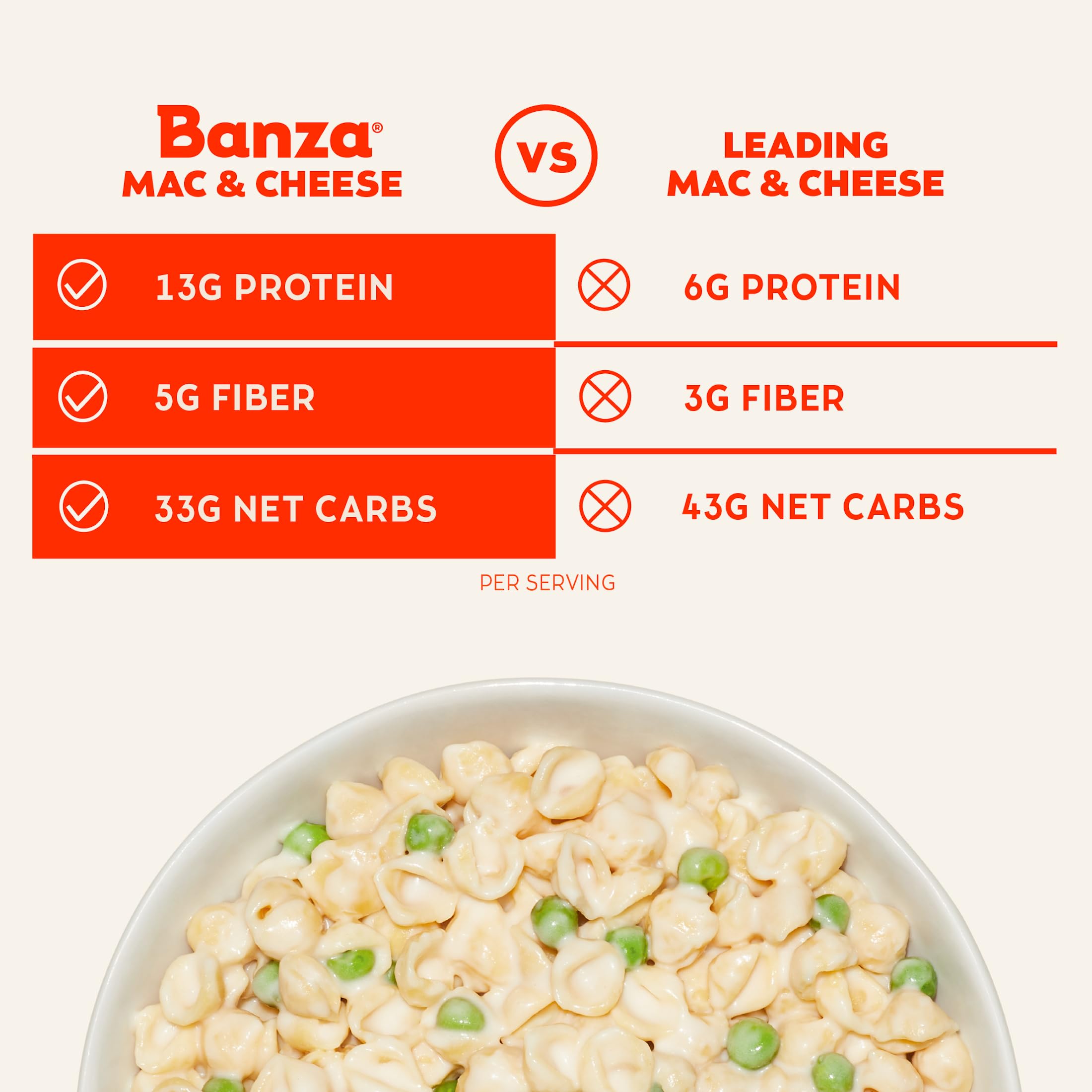 Banza Shells & Vegan White Cheddar Mac and Cheese - High Protein, Gluten Free, Low Carb Pasta (5.5oz) | Quick Vegan Meal, Healthy Lunch, College Dorm Food, Kids Snack