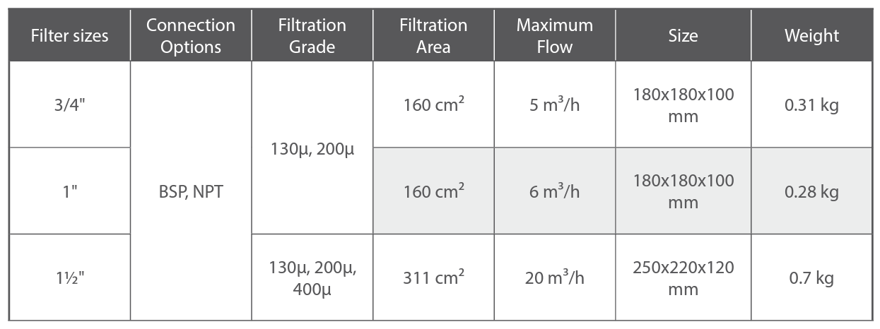Rivulis F6150 25mm Polypropylene Screen Filters - High Flow Water Filtration for Drip Irrigation Systems, Pools & Hydroponics