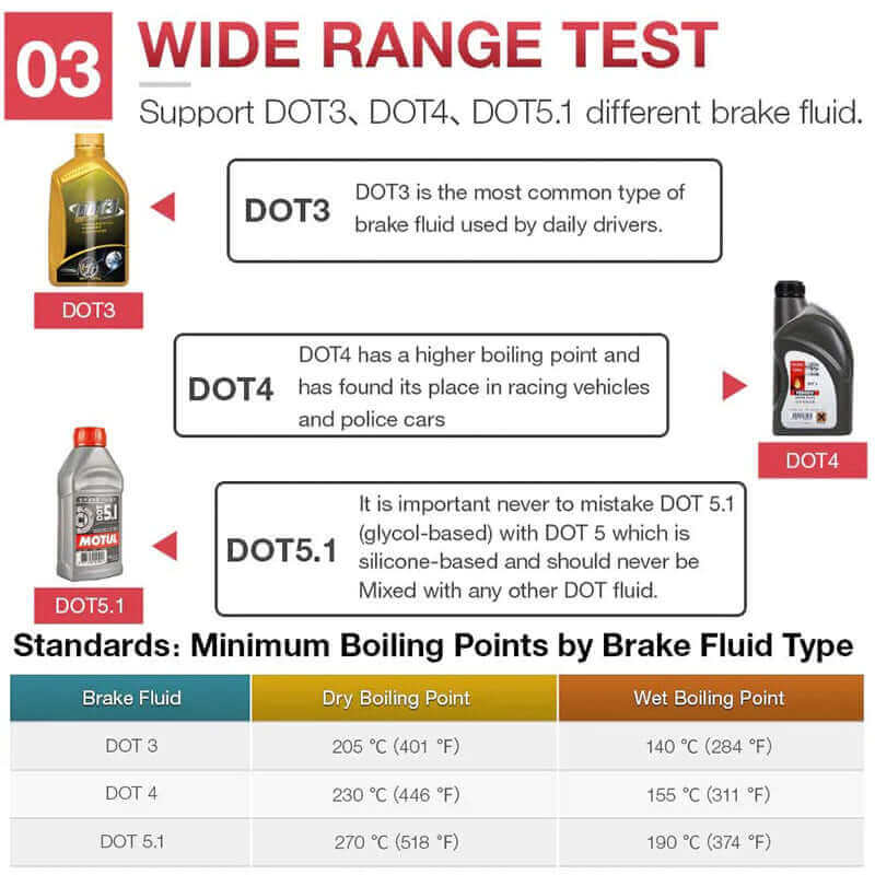 KINGBOLEN® BF100 Digital Brake Fluid Tester - Professional Automotive Brake Fluid Moisture & Condition Analyzer - Perfect for Car Maintenance, DIY Mechanics & Auto Repair Shops