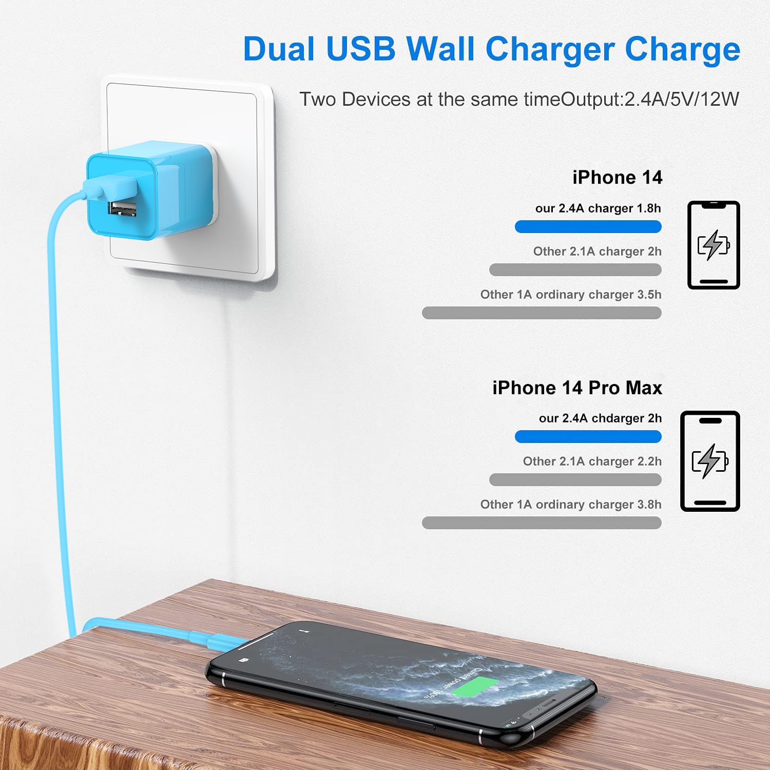 Apple MFi Certified iPhone Charger & Wall Plug - 2Pack 6ft Lightning Cable with 2.4A Fast Dual Port USB Charger for iPhone 14/13/12/11/XR/XS/8/7/6S Plus/SE/5C (Blue) - Perfect for Home, Office & Travel Charging
