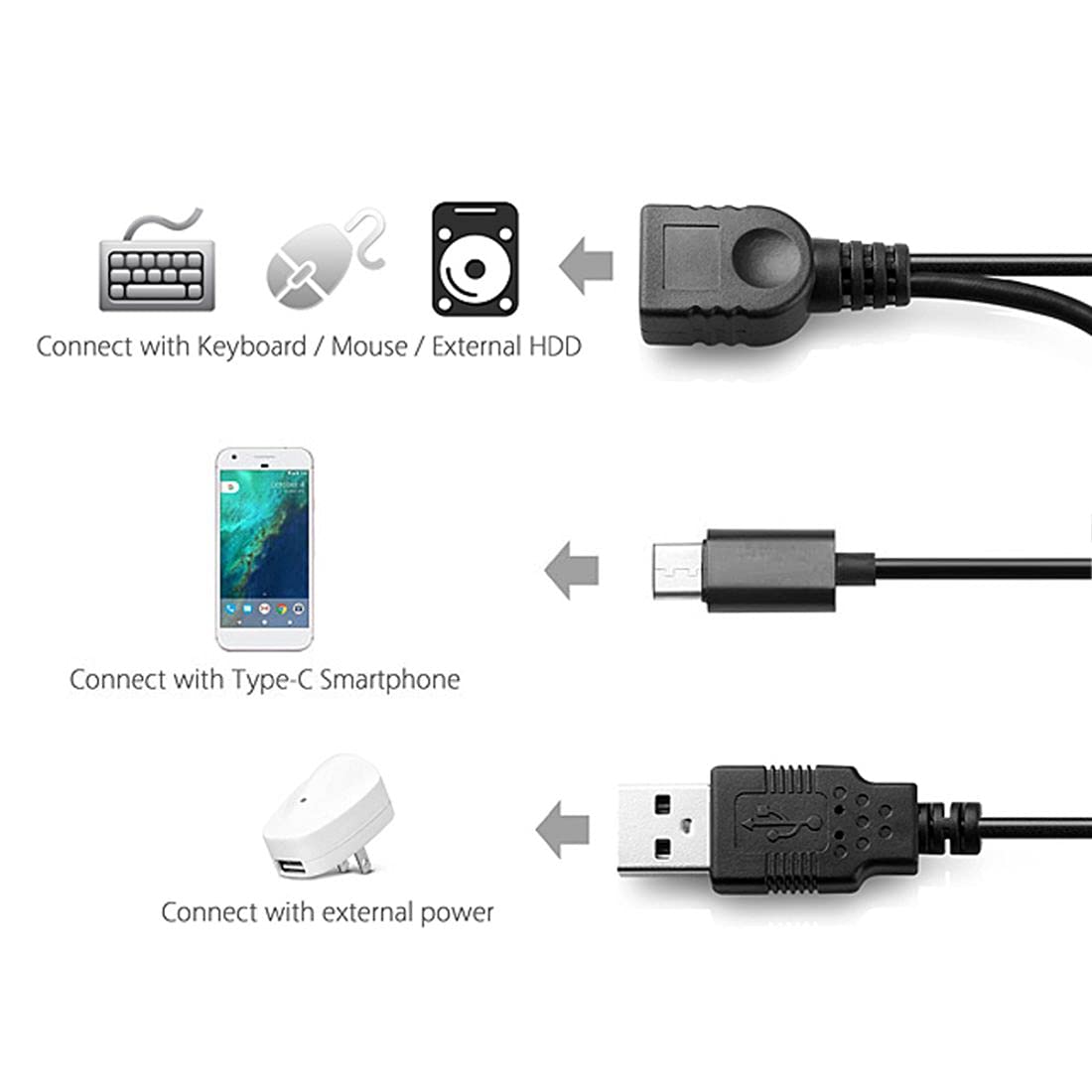 Chenyang USB C to USB 2.0 OTG Cable - USB 3.1 Type C Adapter with Power Delivery - Fast Data Transfer for Smartphones, Tablets & Laptops - Perfect for File Sharing, Charging & Device Connectivity
