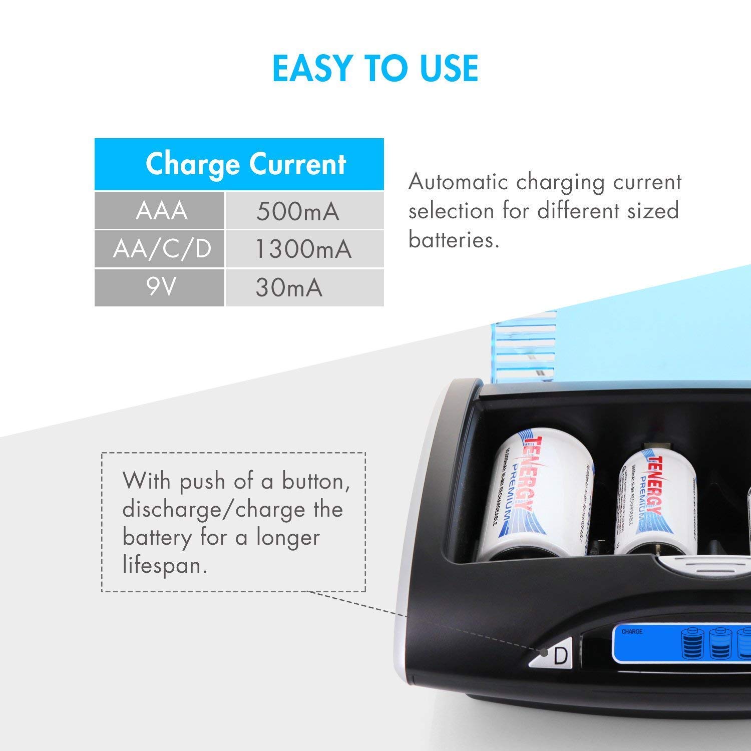 Tenergy 24 Pack Rechargeable Batteries with Charger - 8 AA, 8 AAA, 4 C, 4 D NiMH Batteries for Household Electronics | Perfect for Remote Controls, Toys, Flashlights & More