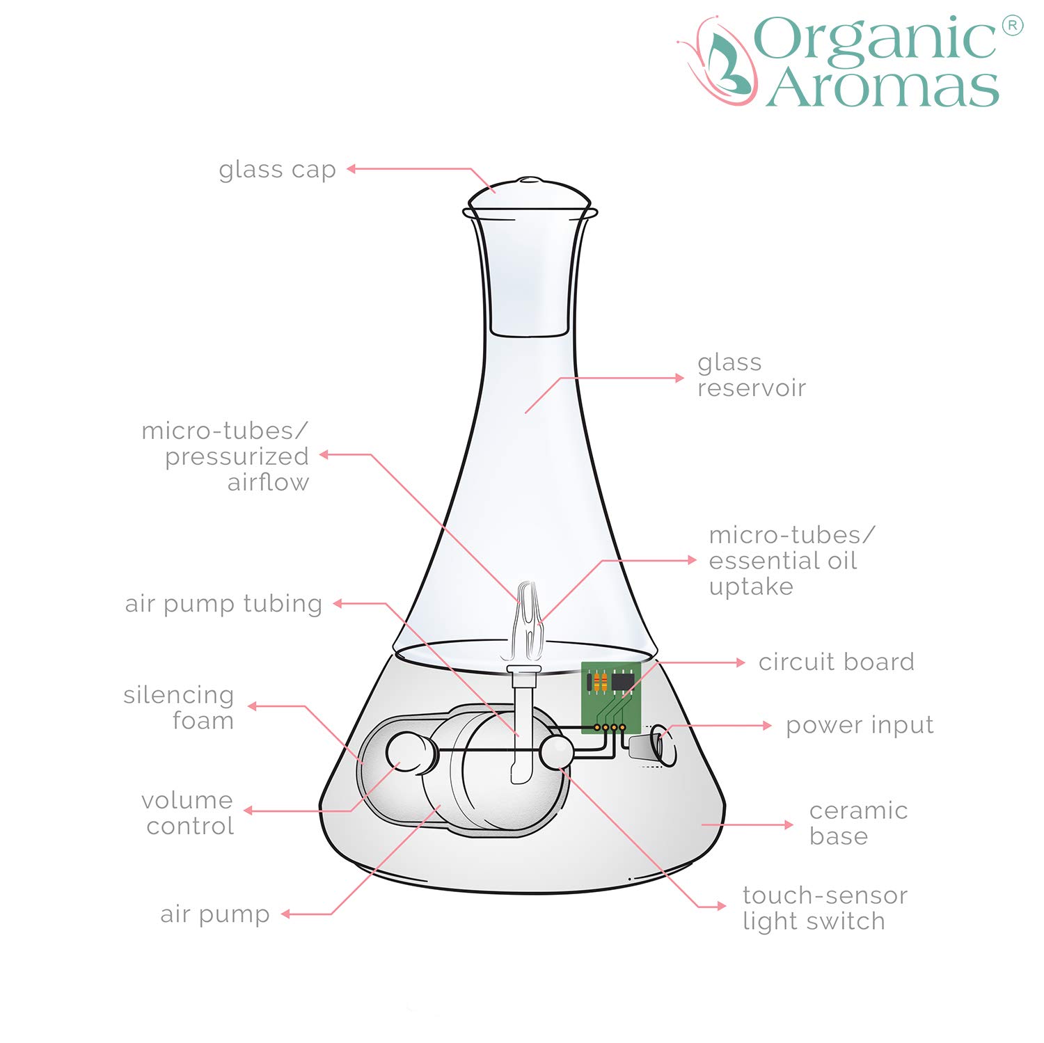 Premium Nebulizing Essential Oil Diffuser for Aromatherapy - Ceramic Floral Base & Hand-Blown Glass with Touch Sensor - No Heat, No Water, No Plastic - Perfect for Home Spa, Yoga, Meditation & Bedroom Relaxation