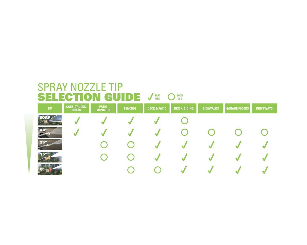 High-Pressure Brass Turbo Nozzle for Pressure Washers - Up to 4500 PSI - Perfect for Driveway, Deck, and Concrete Cleaning