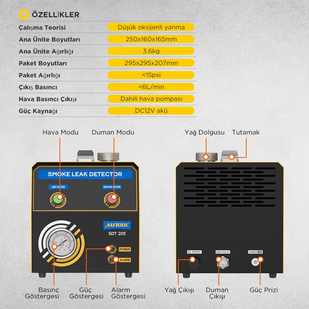 12V Automotive Smoke Machine - Car Pipe System Leak Detector | Fuel Leakage Diagnostic Tester for Cars, Motorcycles & Trucks | Perfect for Mechanics & DIY Auto Repair