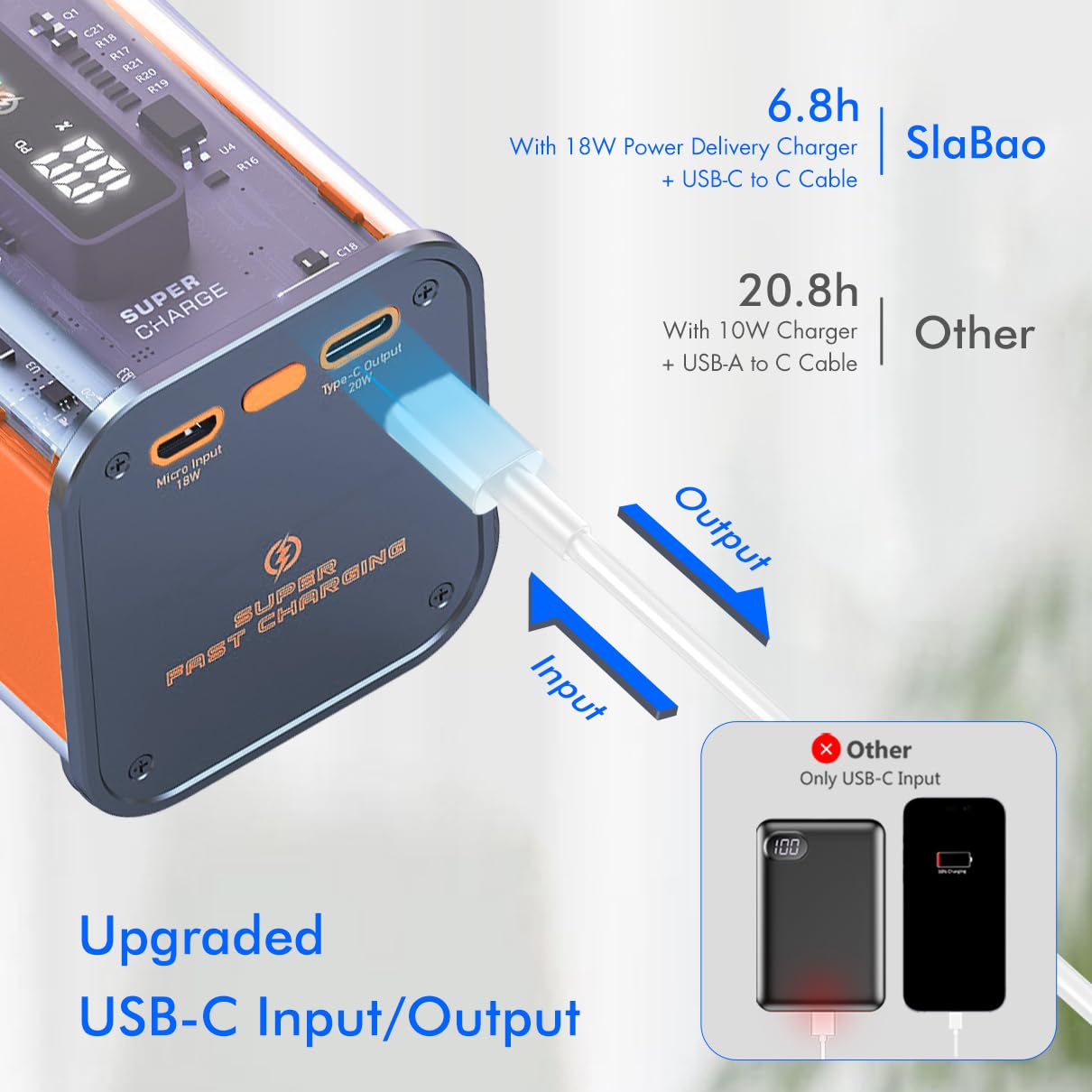 SlaBao 20000mAh Transparent Power Bank with LED Display - 22.5W PD Fast Charging Portable Charger, USB C Phone Charger for iPhone, Android, Samsung, iPad, AirPods - Perfect for Travel, Camping, and Emergency Power Backup