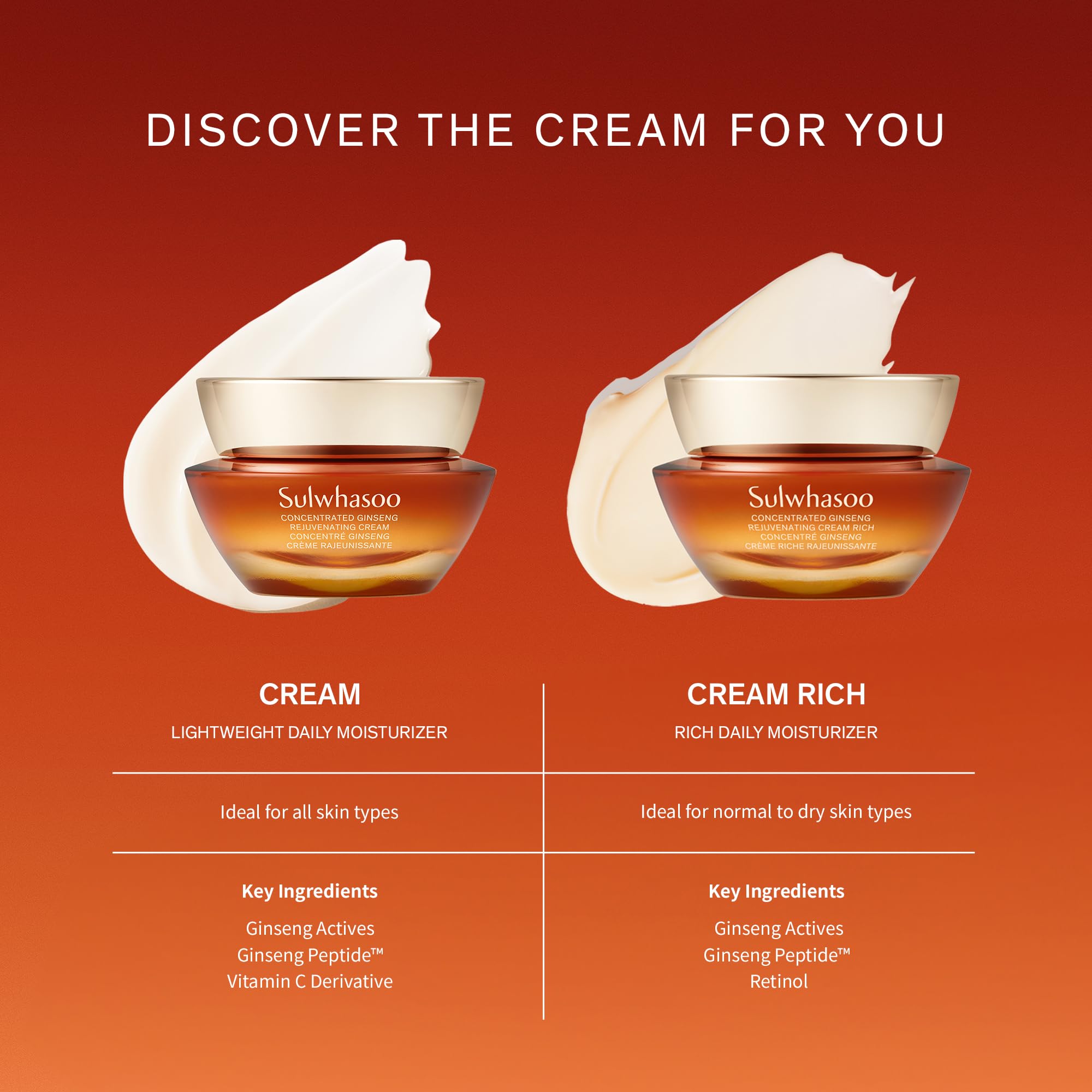 Sulwhasoo Concentrated Ginseng Rejuvenating Cream - Korean Anti-Aging Face Moisturizer with Ginseng, Peptide & Vitamin C for Wrinkles, Hydration & Youthful Skin | Day & Night Cream for Dry, Mature Skin (Packaging May Vary)