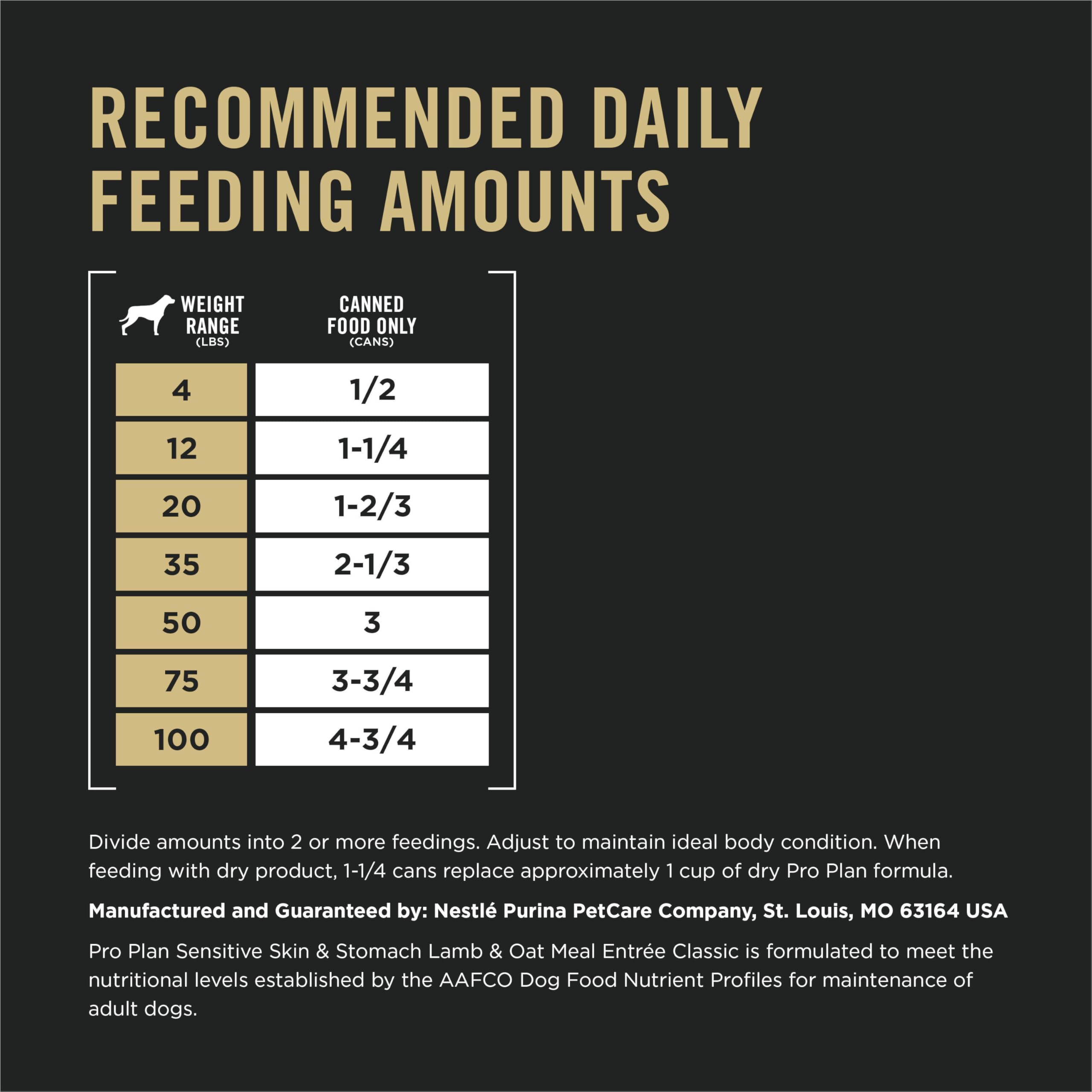 Purina Pro Plan Sensitive Skin & Stomach Wet Dog Food - Classic Lamb & Oat Meal Entree, 12 Pack (368g Each) - Grain-Free Formula for Dogs with Allergies & Digestive Issues - Perfect for Mealtime & Training Treats