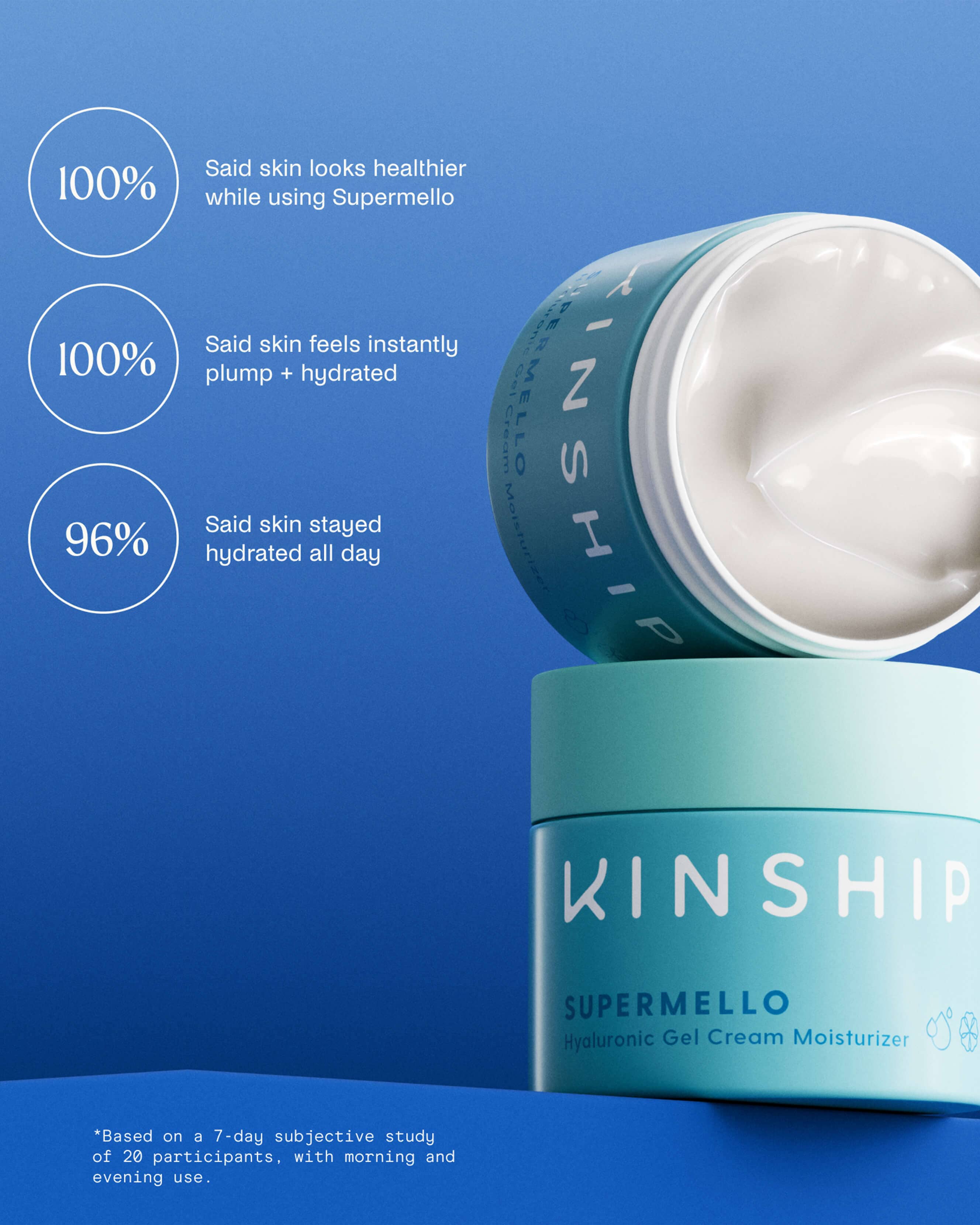 SuperMello Hyaluronic Acid Gel Cream - Intense Hydrating Moisturizer for Dry & Sensitive Skin | Day & Night Face Cream for Glowing Skin | Perfect for Daily Skincare Routine & Anti-Aging Care