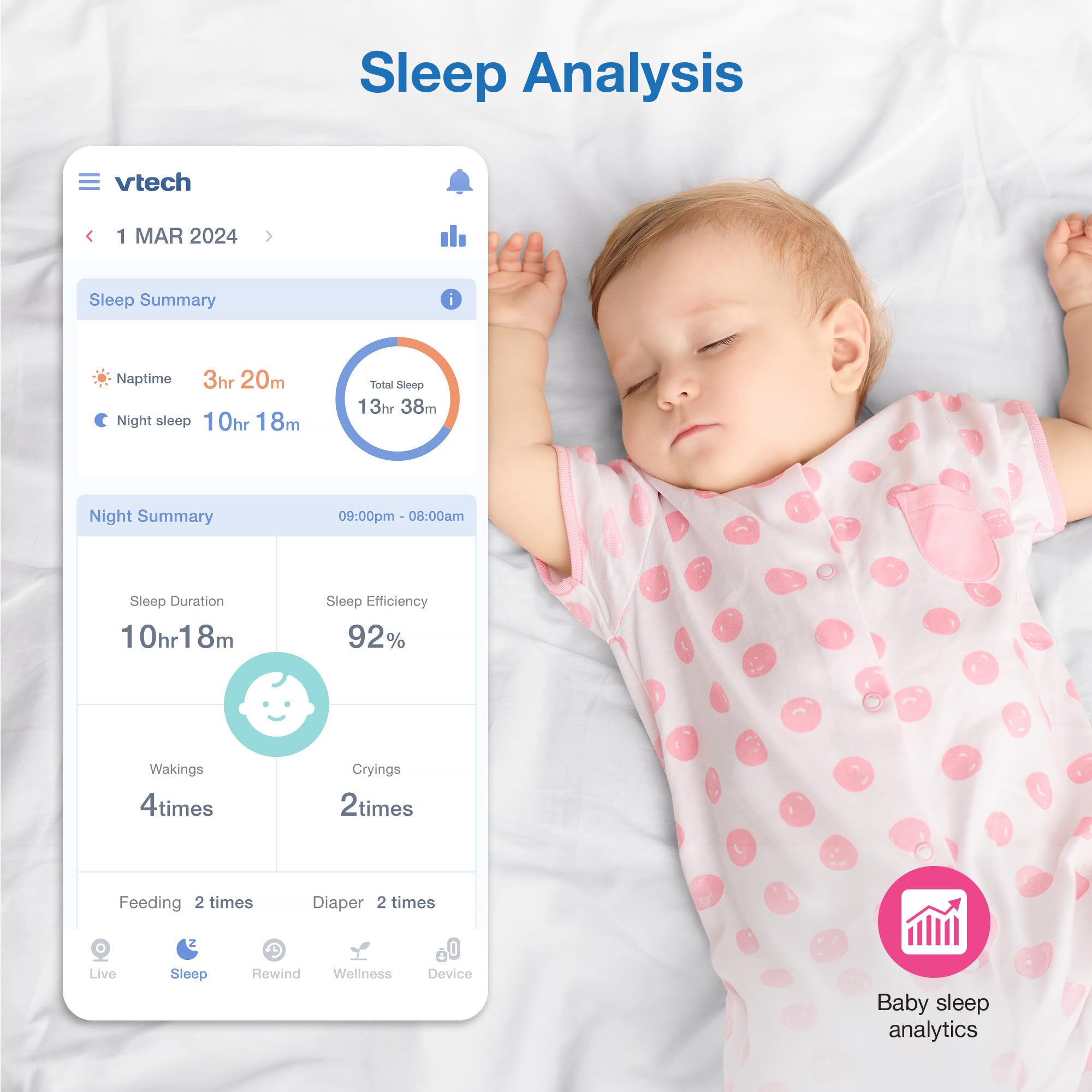 VTech V-Care VC2105 1080p FHD Smart Baby Monitor with 5