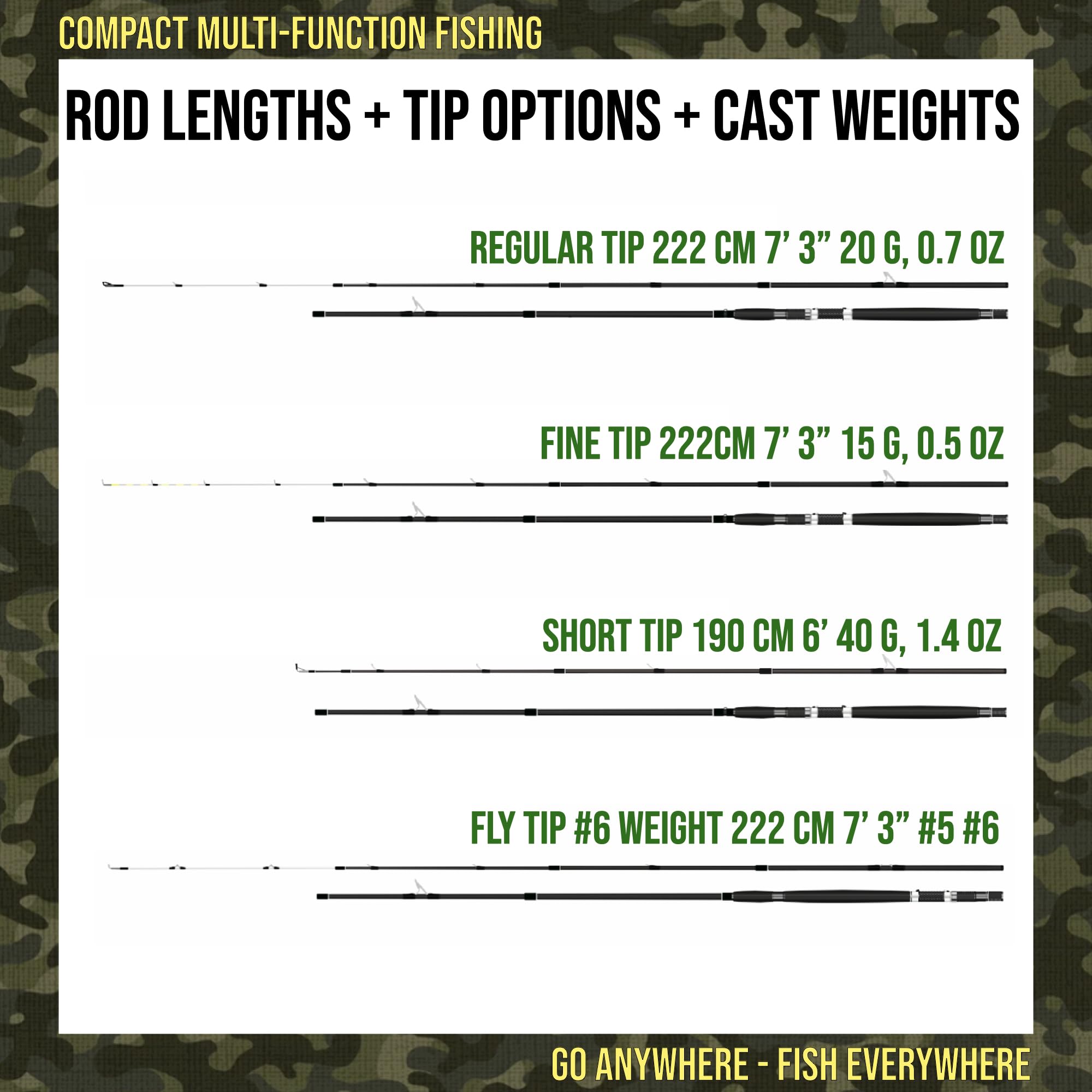 Rigged & Ready X5 Series Travel Fishing Rods Spin-Fly Combo - Compact 4-Piece Rod with 2 Reels & 5 Technique Tips | Perfect for Backpacking, Camping & Saltwater Fishing Adventures