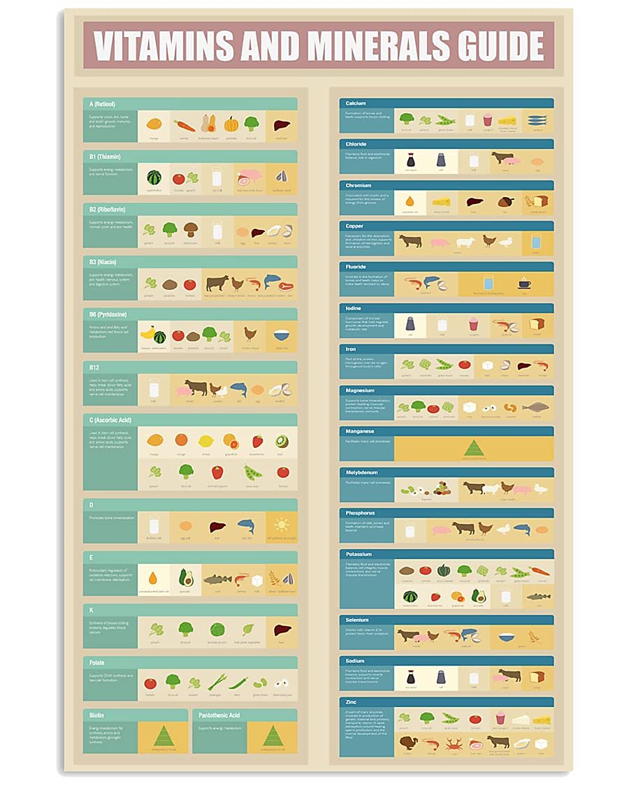 Vitamins and Minerals Educational Poster - Framed or Unframed Canvas Print (0.75 Inch) | Motivational Health Guide for Home, Office & Classroom Decor