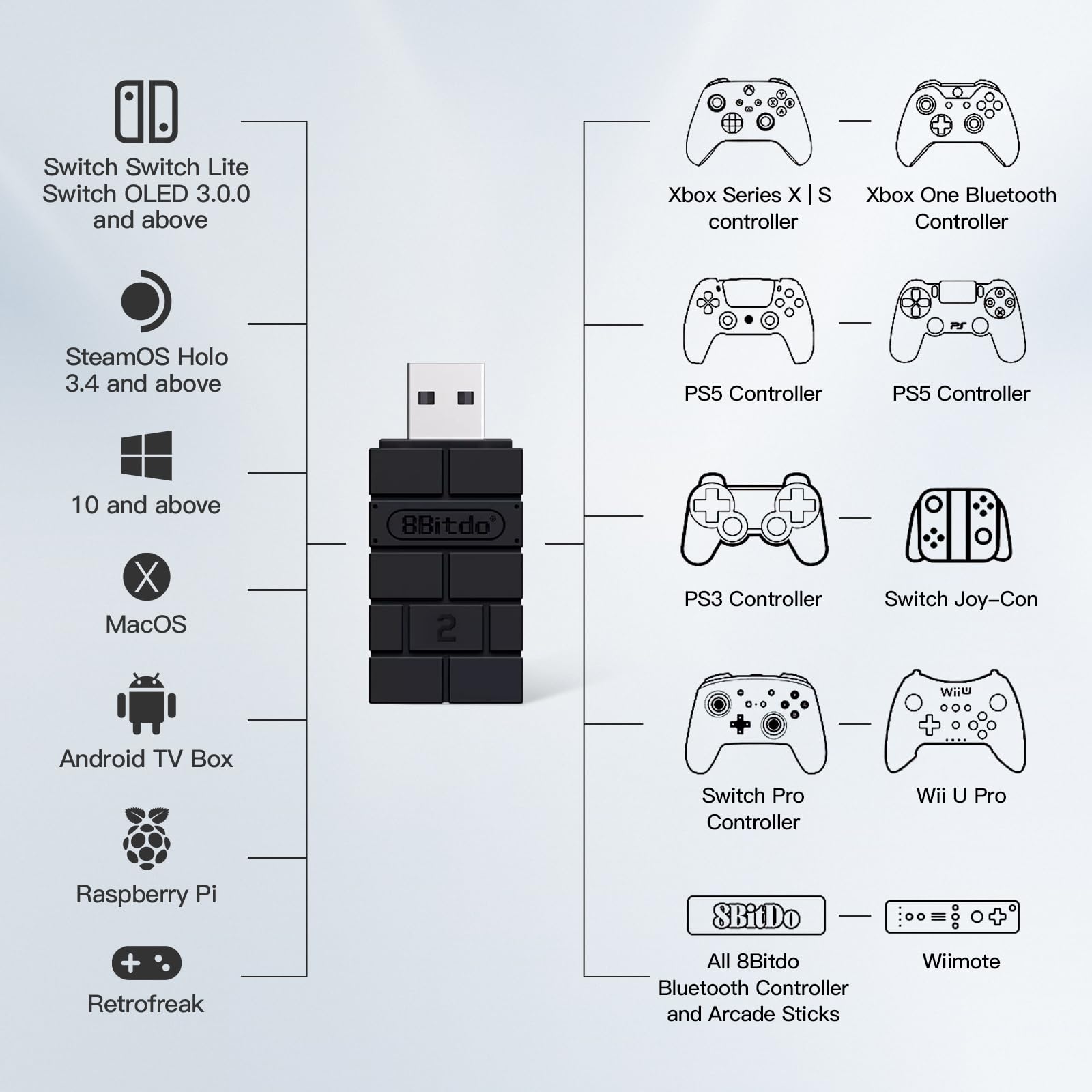 8Bitdo USB Wireless Adapter 2 for Windows, Mac & Raspberry Pi - Compatible with Xbox Series X/S, PS5/PS4/PS3 Controllers | Wireless Gaming Receiver with OTG Cable | Perfect for PC Gaming, Retro Gaming & Console Emulation