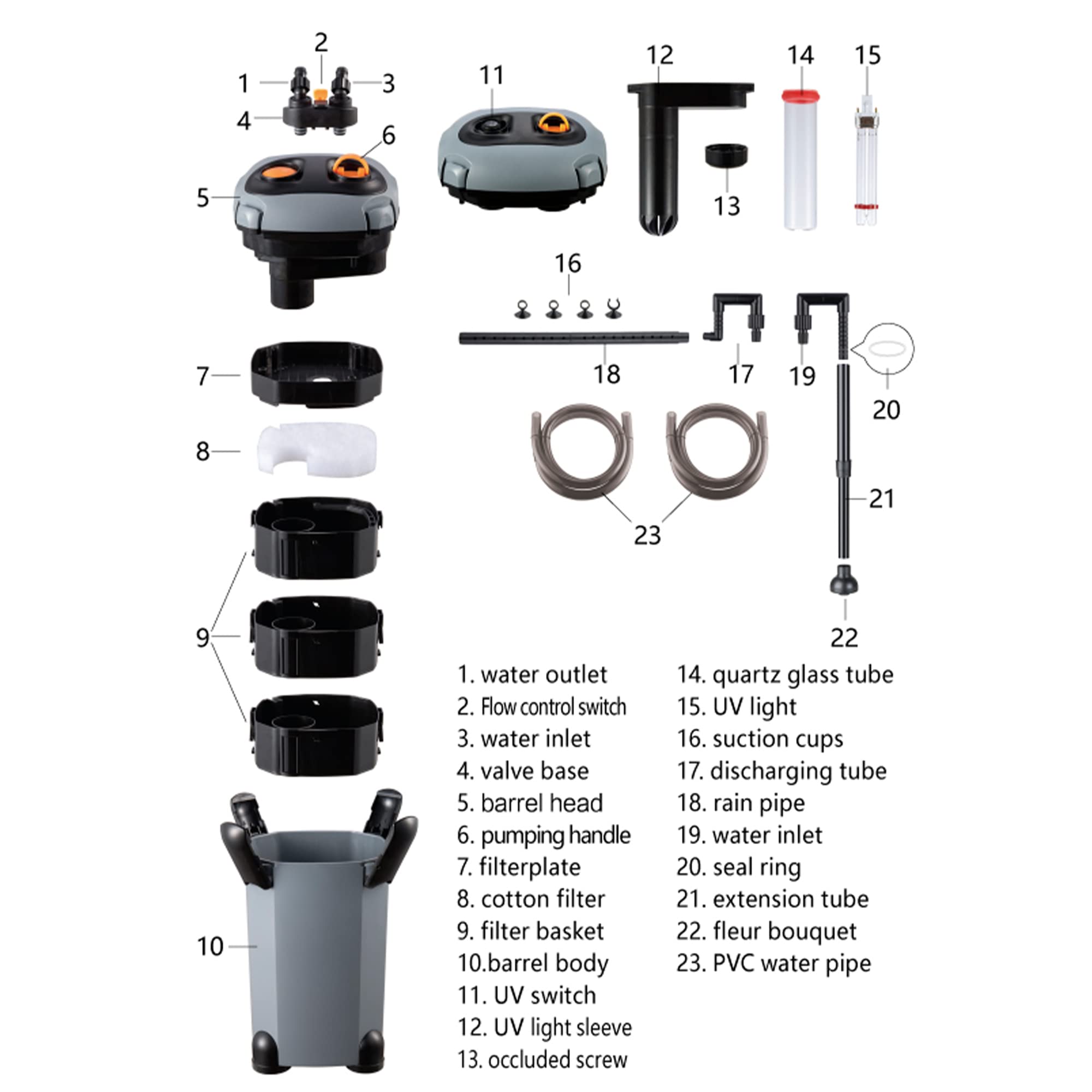 Ultra-Quiet Aquarium External Canister Filter with UV Sterilizer - 171/225/266/317/397GPH Flow Rate for Fish Tank, Turtle Tank & Water Circulation - Perfect for Freshwater & Saltwater Aquariums, Pond Filtration Systems