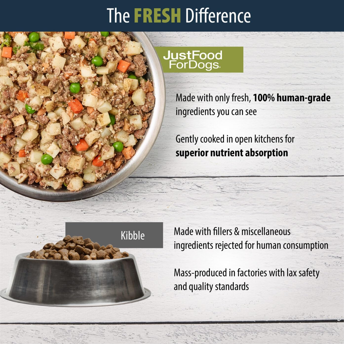 JustFoodForDogs Frozen Fresh Dog Food - Human Grade Turkey & Whole Wheat Macaroni Recipe, 18oz (7 Pack) | Complete Meal or Food Topper for Dogs | Perfect for Picky Eaters & Sensitive Stomachs