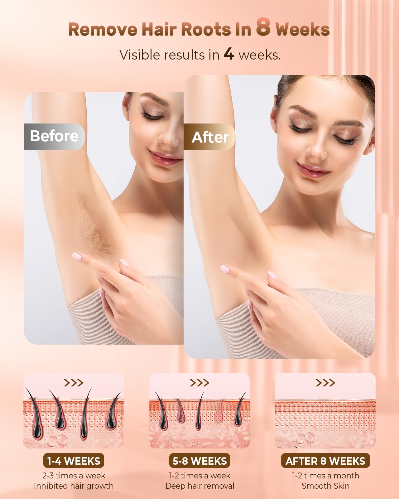 Professional IPL Laser Hair Removal Device - 9 Adjustable Energy Levels & 999,900 Flashes for Legs, Arms, Face & Whole Body | Painless At-Home Hair Removal for Women & Men | Perfect for Smooth Skin Before Beach, Wedding or Daily Use