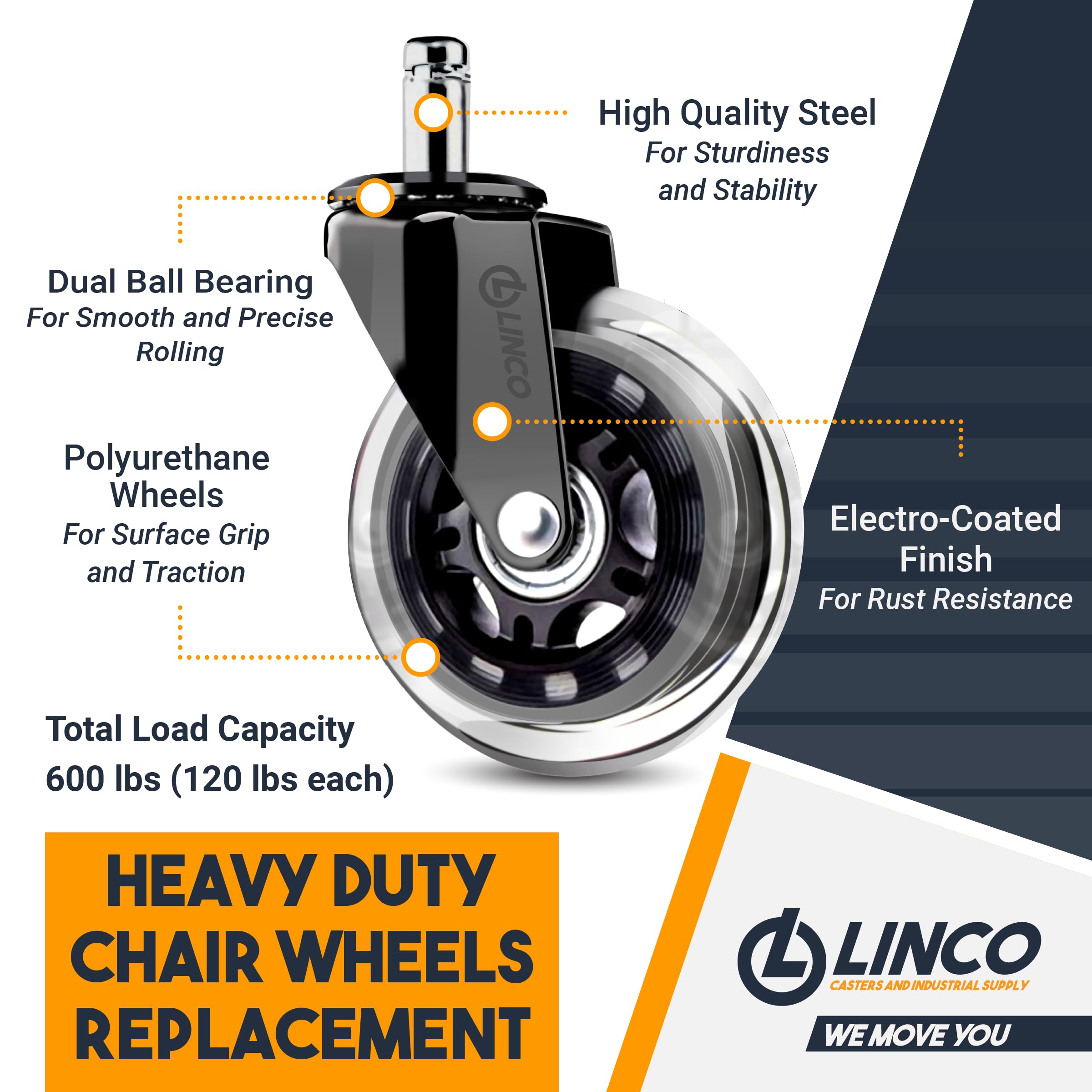 LINCO 3” Rollerblade Office Chair Wheels - Set of 5 Heavy Duty Replacement Casters for Office & Gaming Chairs - 600 lbs Capacity - Smooth Rolling on Hardwood Floors & Carpets