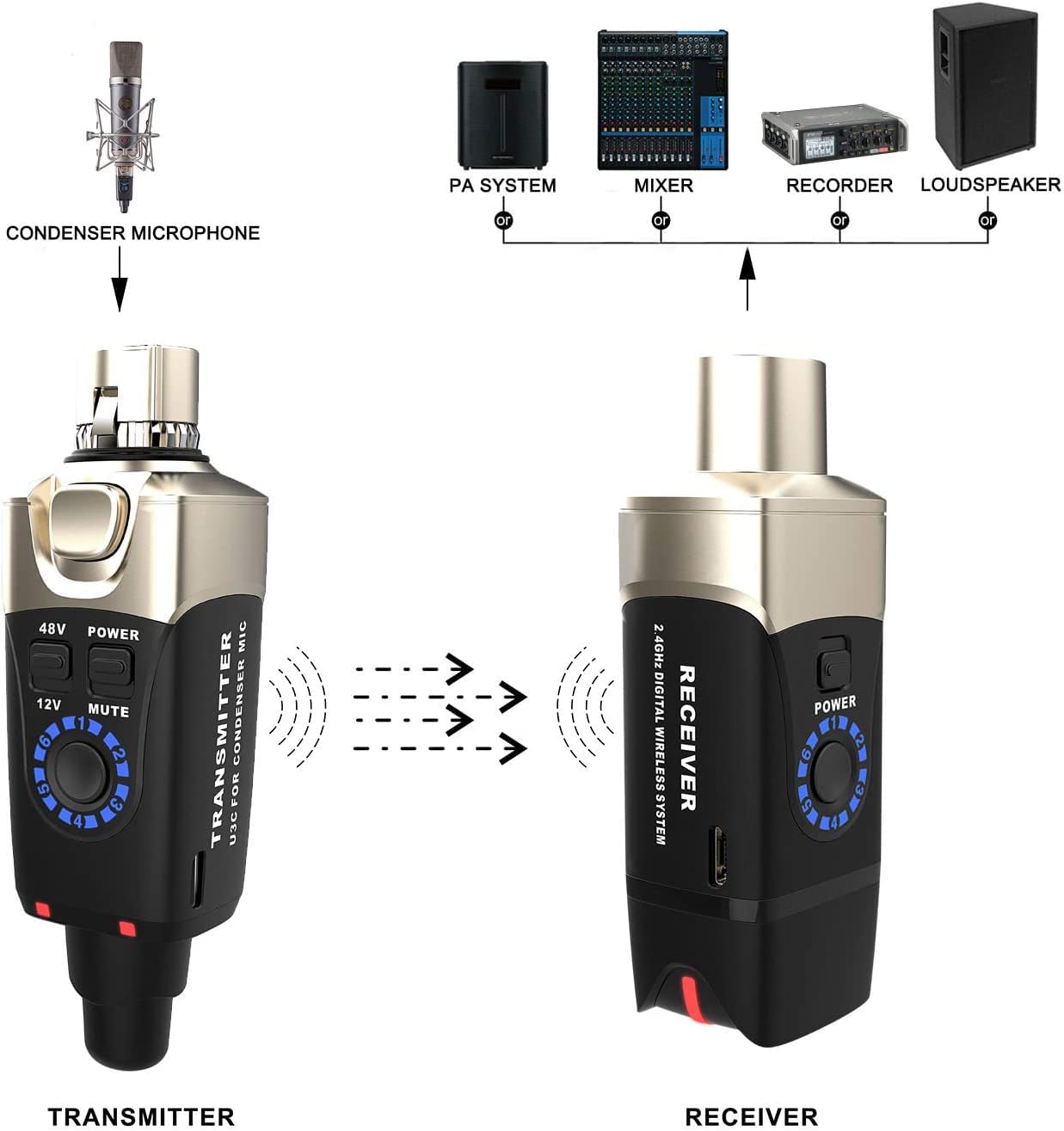 Xvive U3C 2.4GHz Wireless XLR Microphone System - Transmitter & Receiver for Condenser Mics - Perfect for Podcasting, Live Streaming & Studio Recording