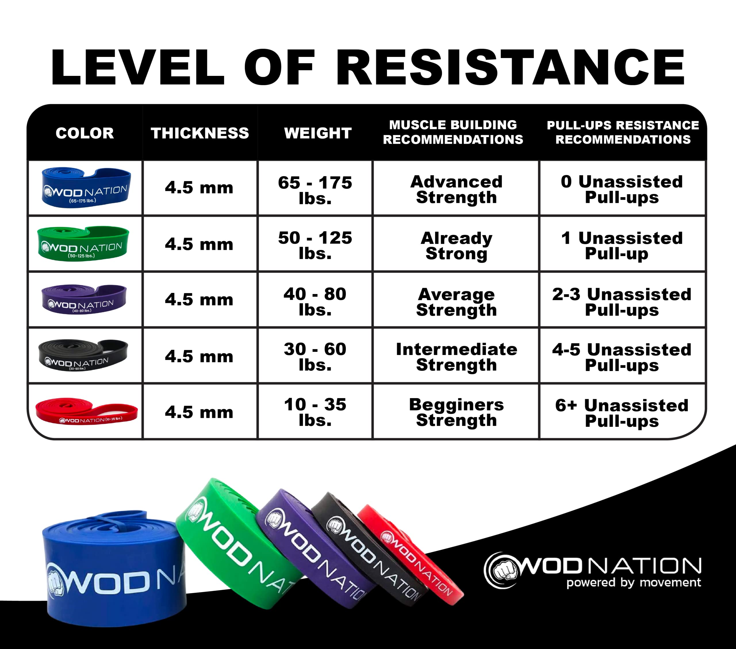WOD Nation Pull Up Assistance Bands (10-175lbs Resistance) - Premium Workout Bands for Pullups, Chin Ups, Strength Training & Mobility Exercises - 41 Inch Fitness Straps - Perfect for Home Gym, CrossFit & Physical Therapy